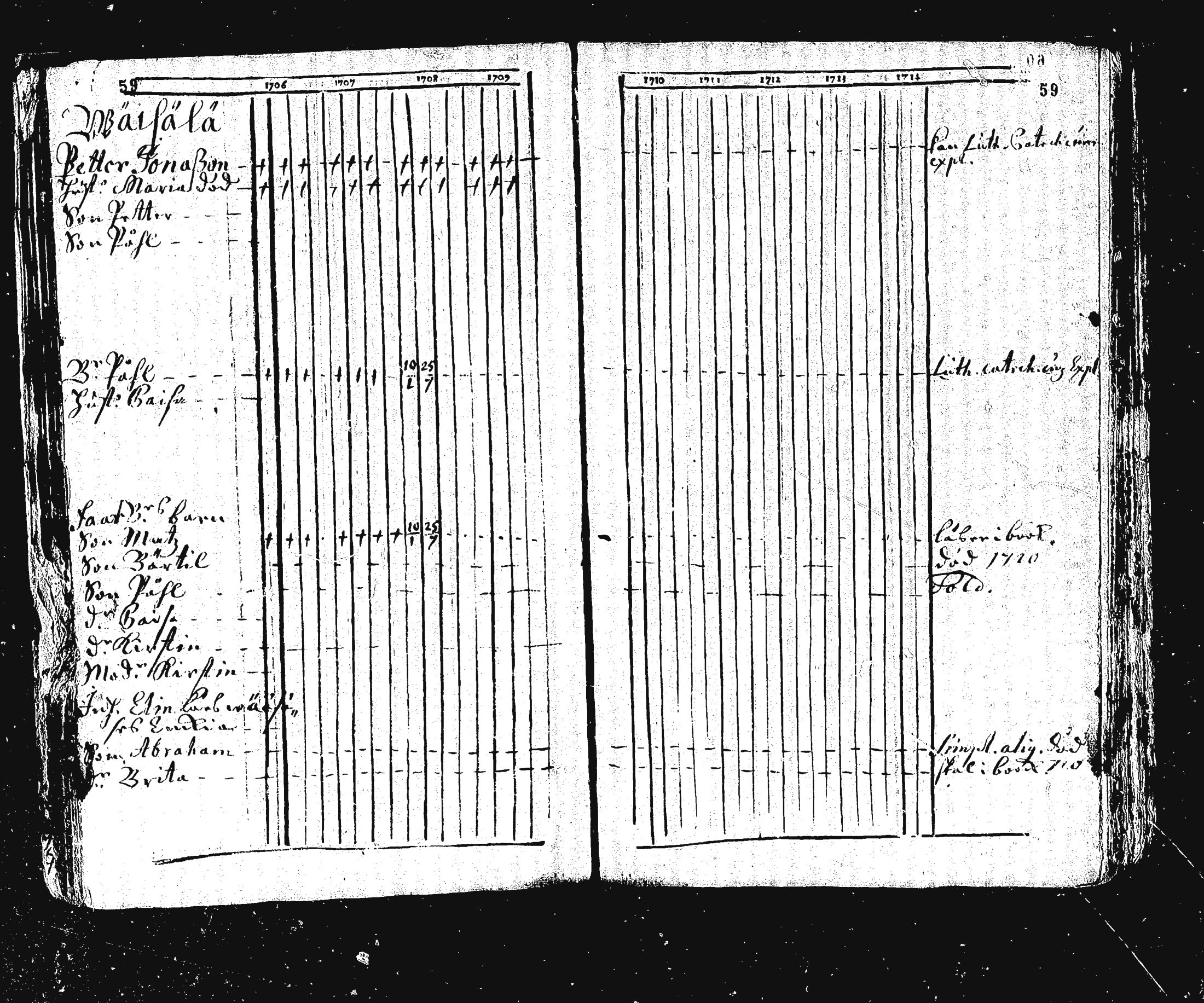 [ ../kirjat/Kirkonkirjat/ristiina/rippikirja_1706-1714_va3-6/kuvat/63.jpg ]