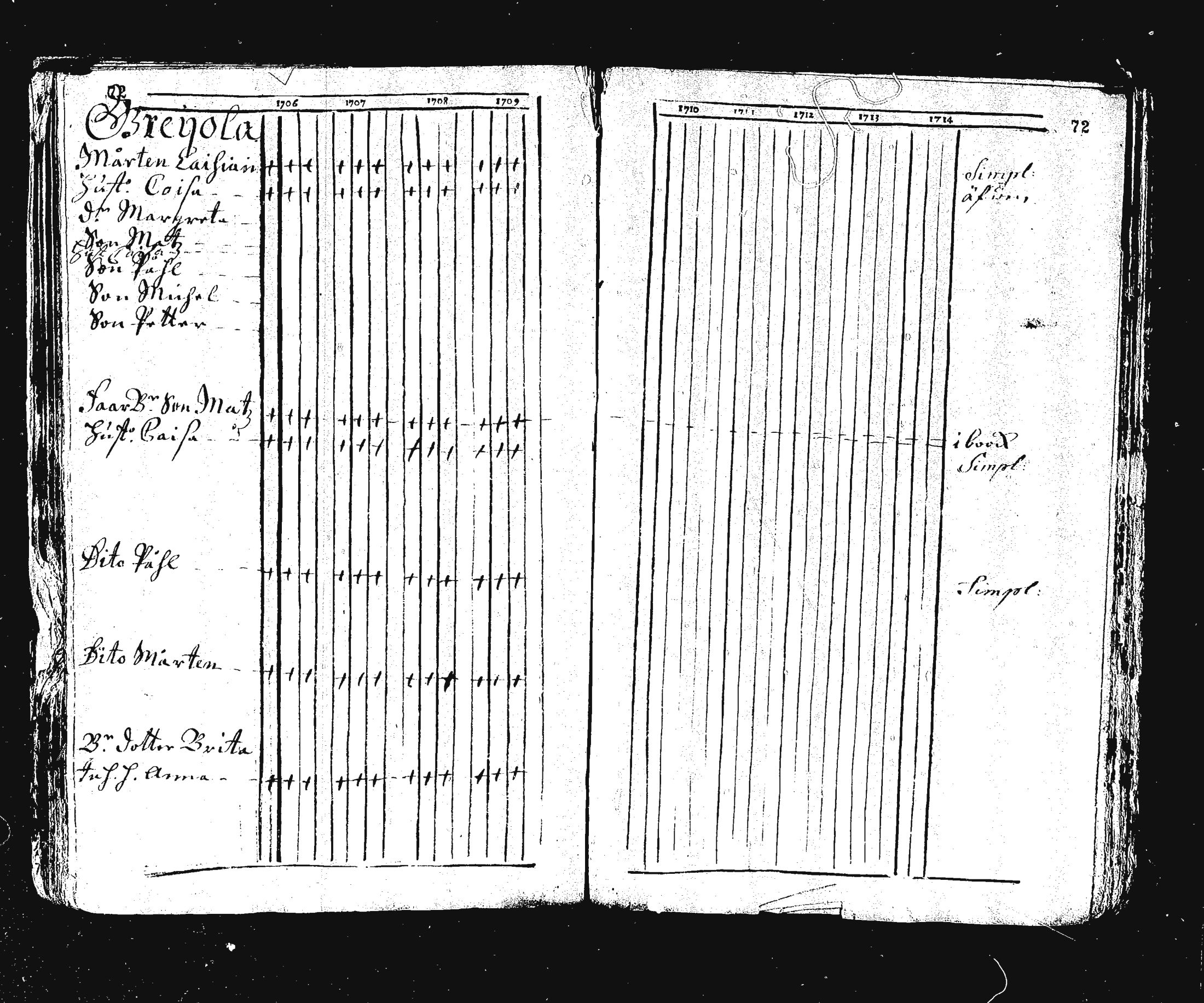 [ ../kirjat/Kirkonkirjat/ristiina/rippikirja_1706-1714_va3-6/kuvat/76.jpg ]