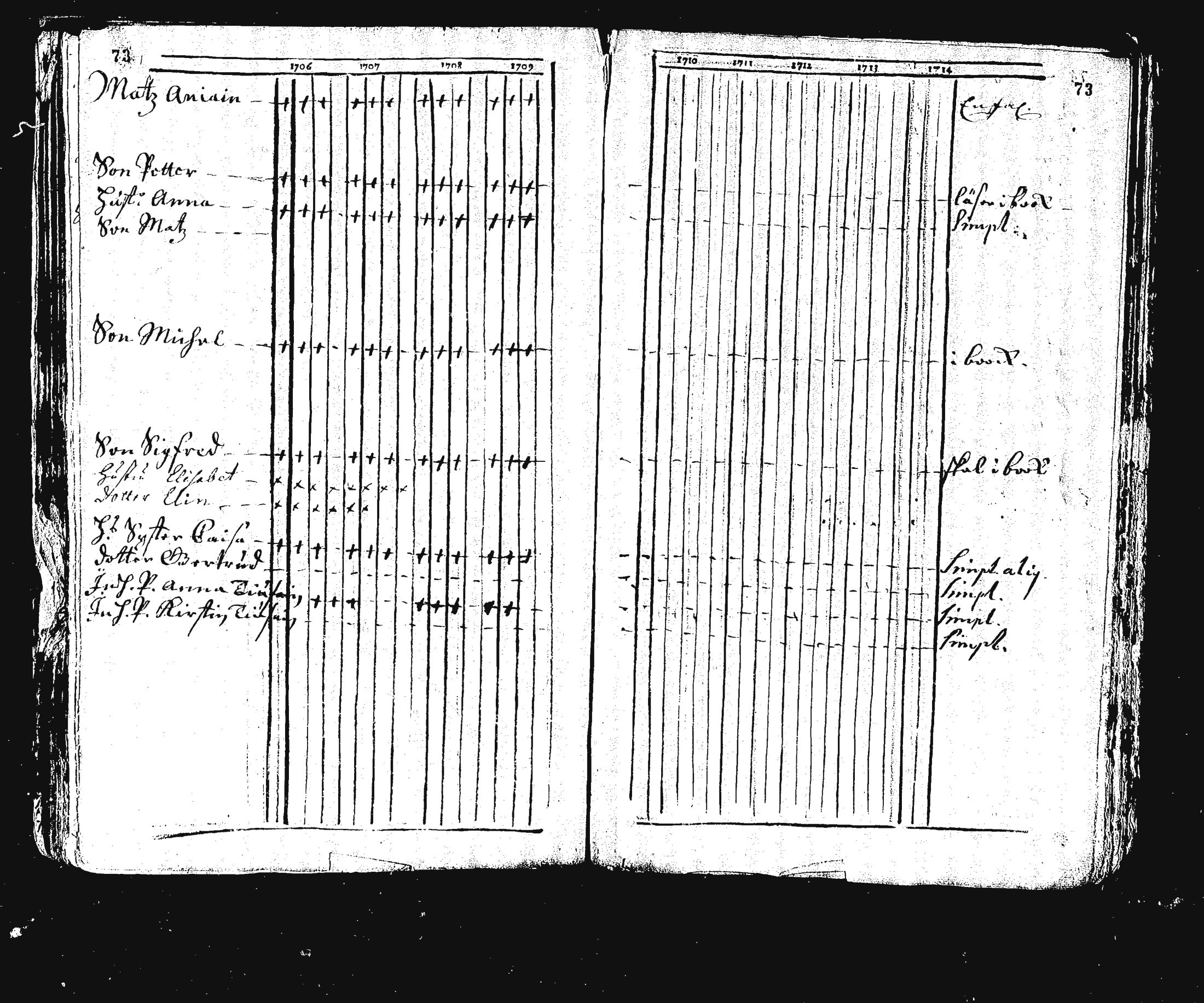 [ ../kirjat/Kirkonkirjat/ristiina/rippikirja_1706-1714_va3-6/kuvat/77.jpg ]