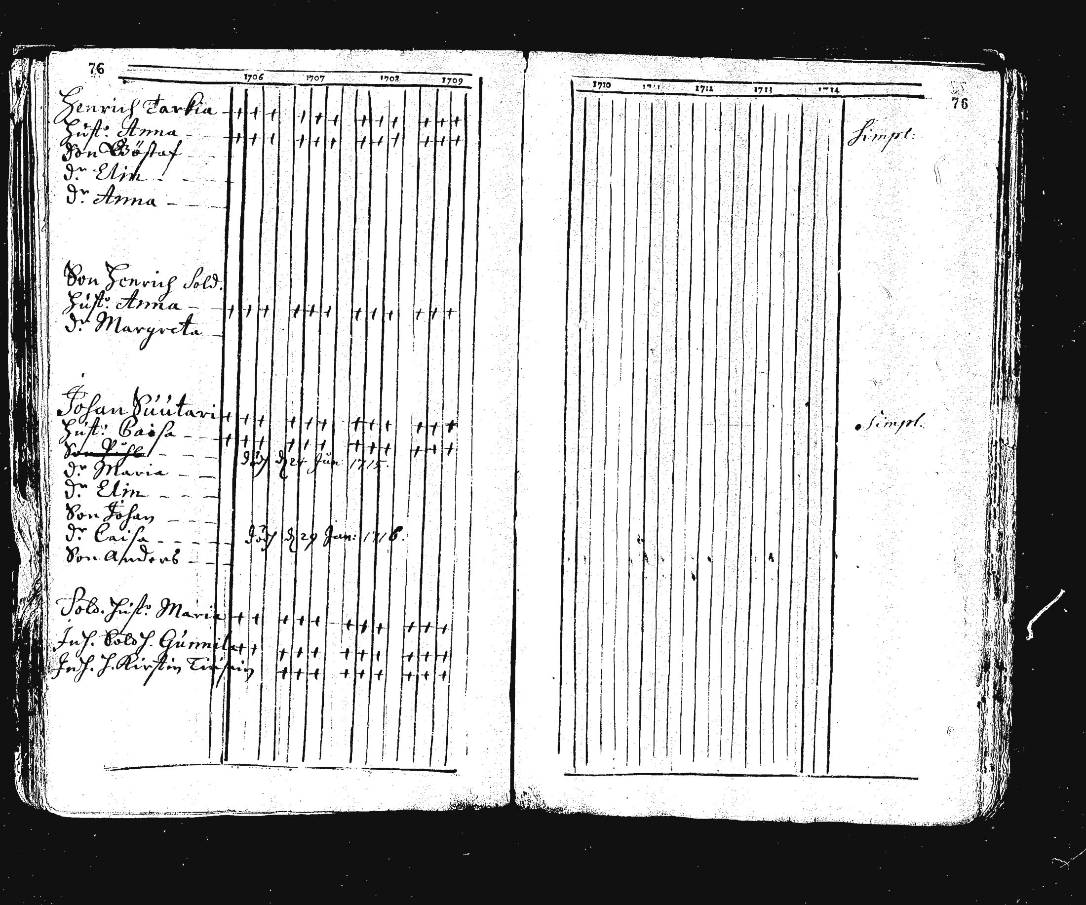 [ ../kirjat/Kirkonkirjat/ristiina/rippikirja_1706-1714_va3-6/kuvat/80.jpg ]