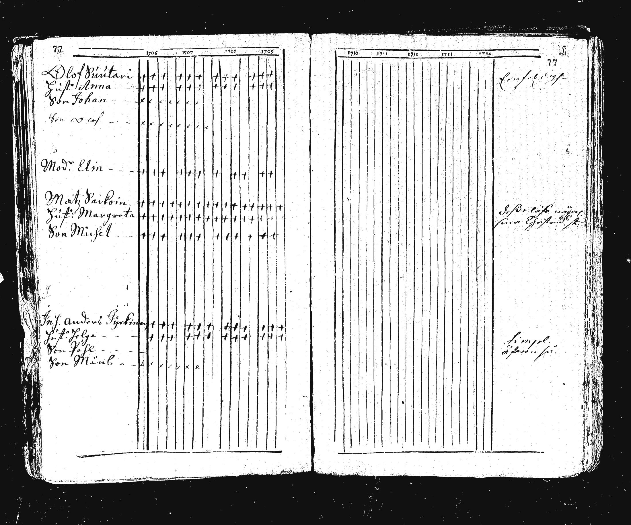 [ ../kirjat/Kirkonkirjat/ristiina/rippikirja_1706-1714_va3-6/kuvat/81.jpg ]