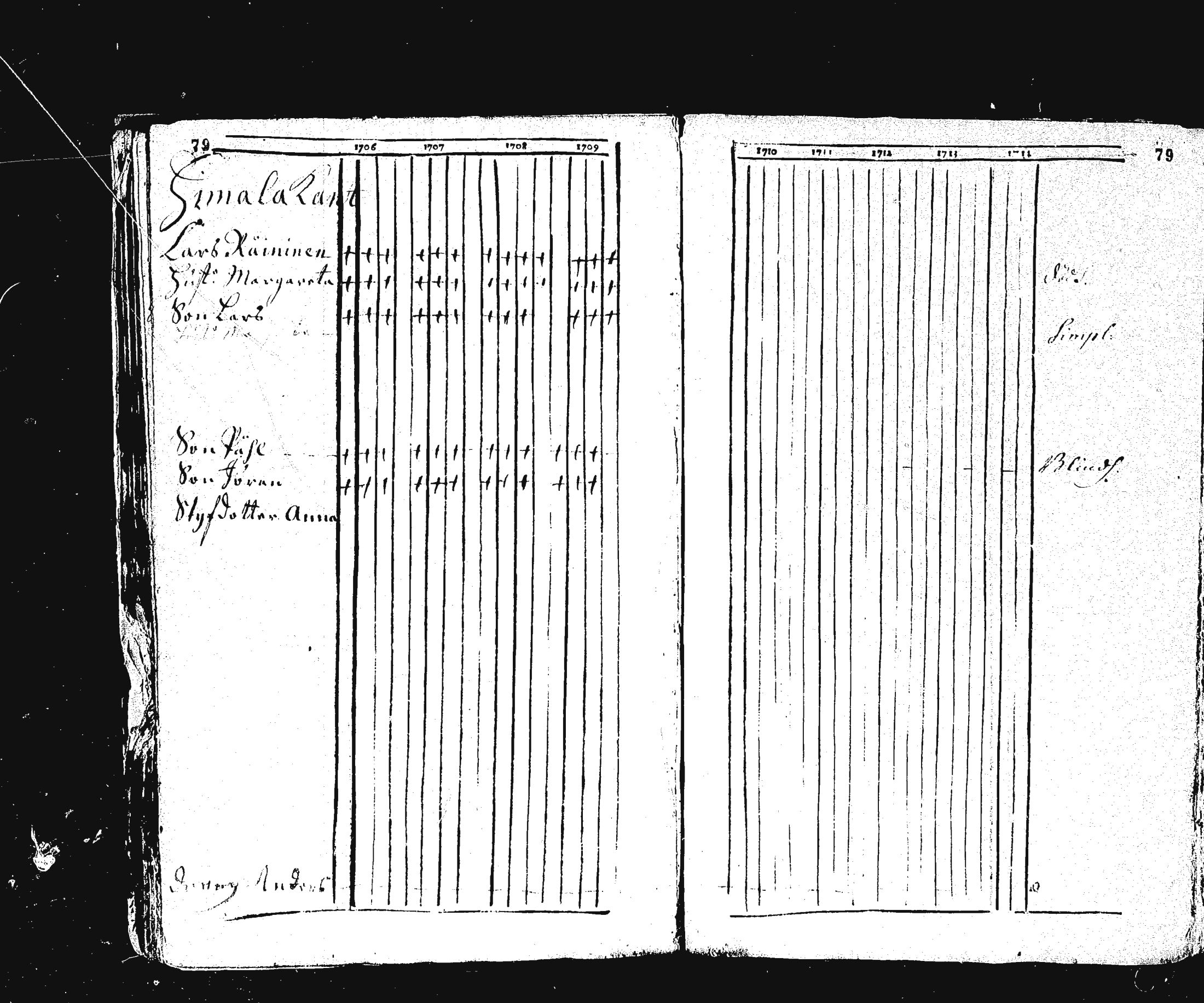 [ ../kirjat/Kirkonkirjat/ristiina/rippikirja_1706-1714_va3-6/kuvat/84.jpg ]