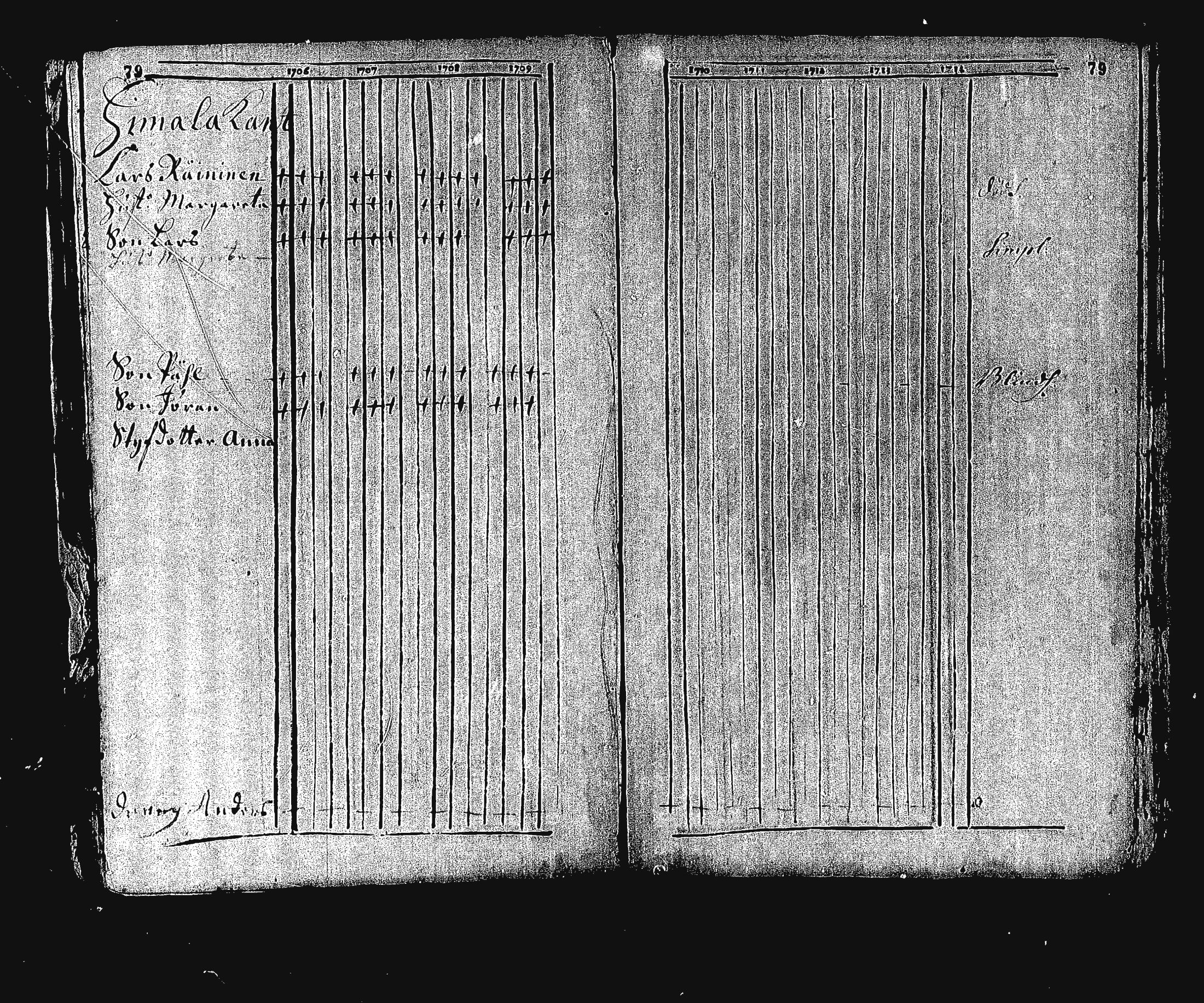 [ ../kirjat/Kirkonkirjat/ristiina/rippikirja_1706-1714_va3-6/kuvat/85.jpg ]