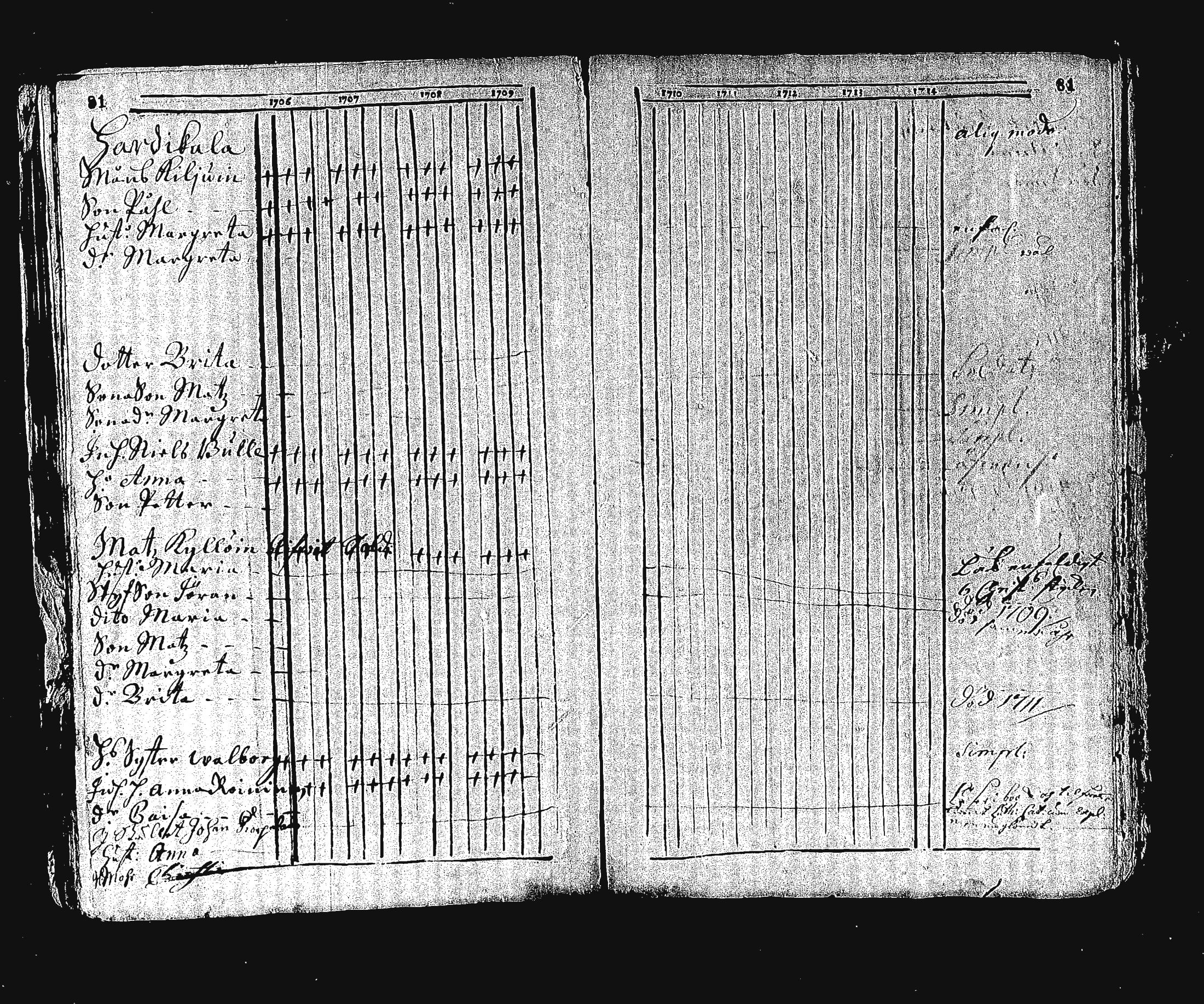[ ../kirjat/Kirkonkirjat/ristiina/rippikirja_1706-1714_va3-6/kuvat/89.jpg ]
