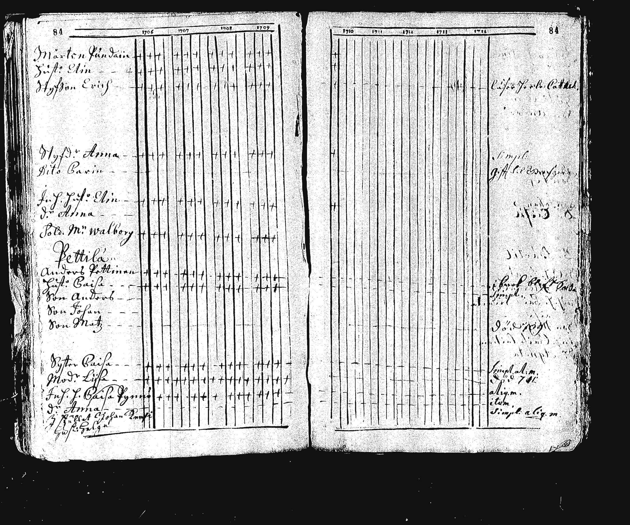 [ ../kirjat/Kirkonkirjat/ristiina/rippikirja_1706-1714_va3-6/kuvat/93.jpg ]