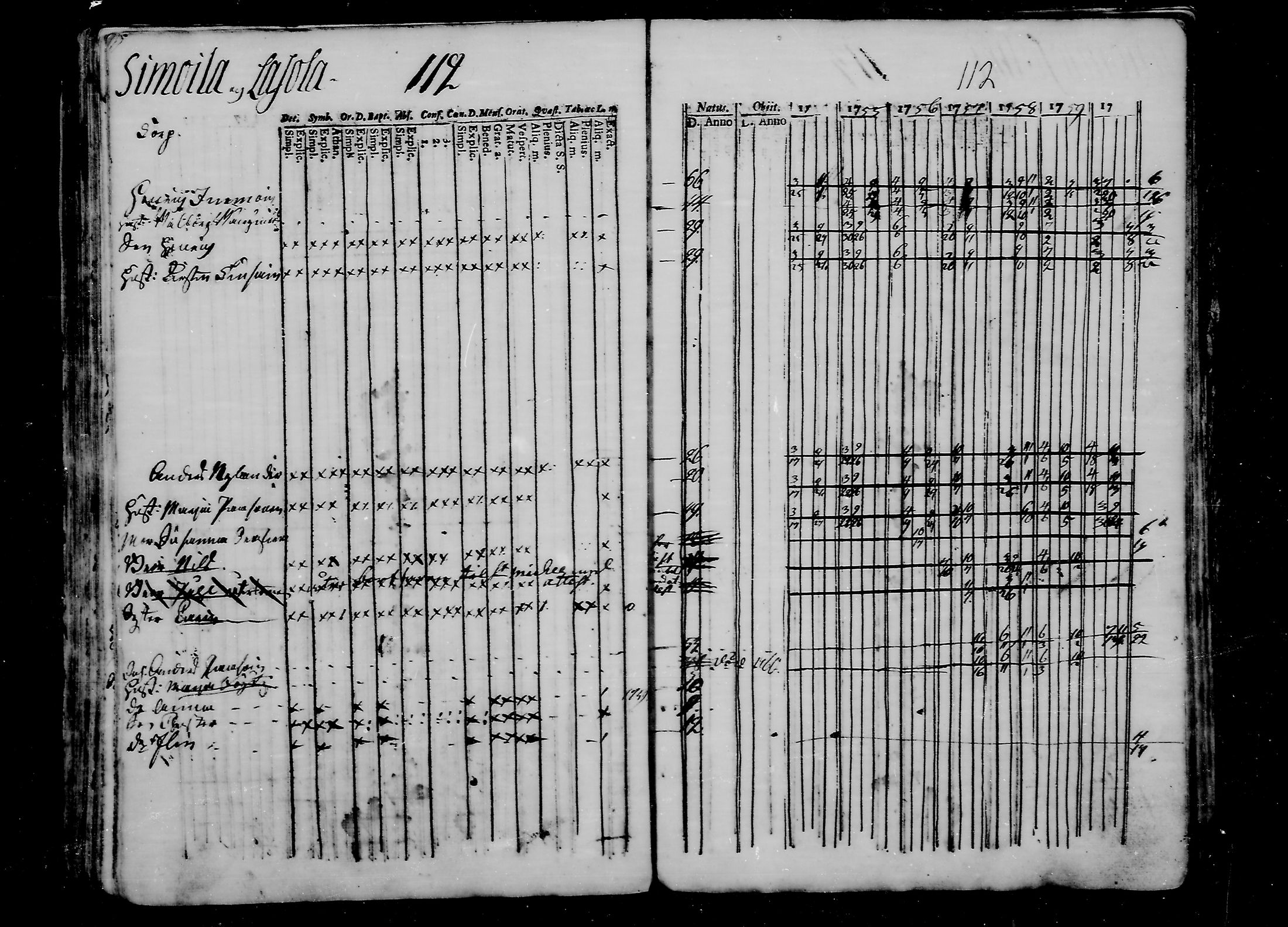 [ ../kirjat/Kirkonkirjat/ristiina/rippikirja_1754-1761_va10-15/kuvat/112.jpg ]