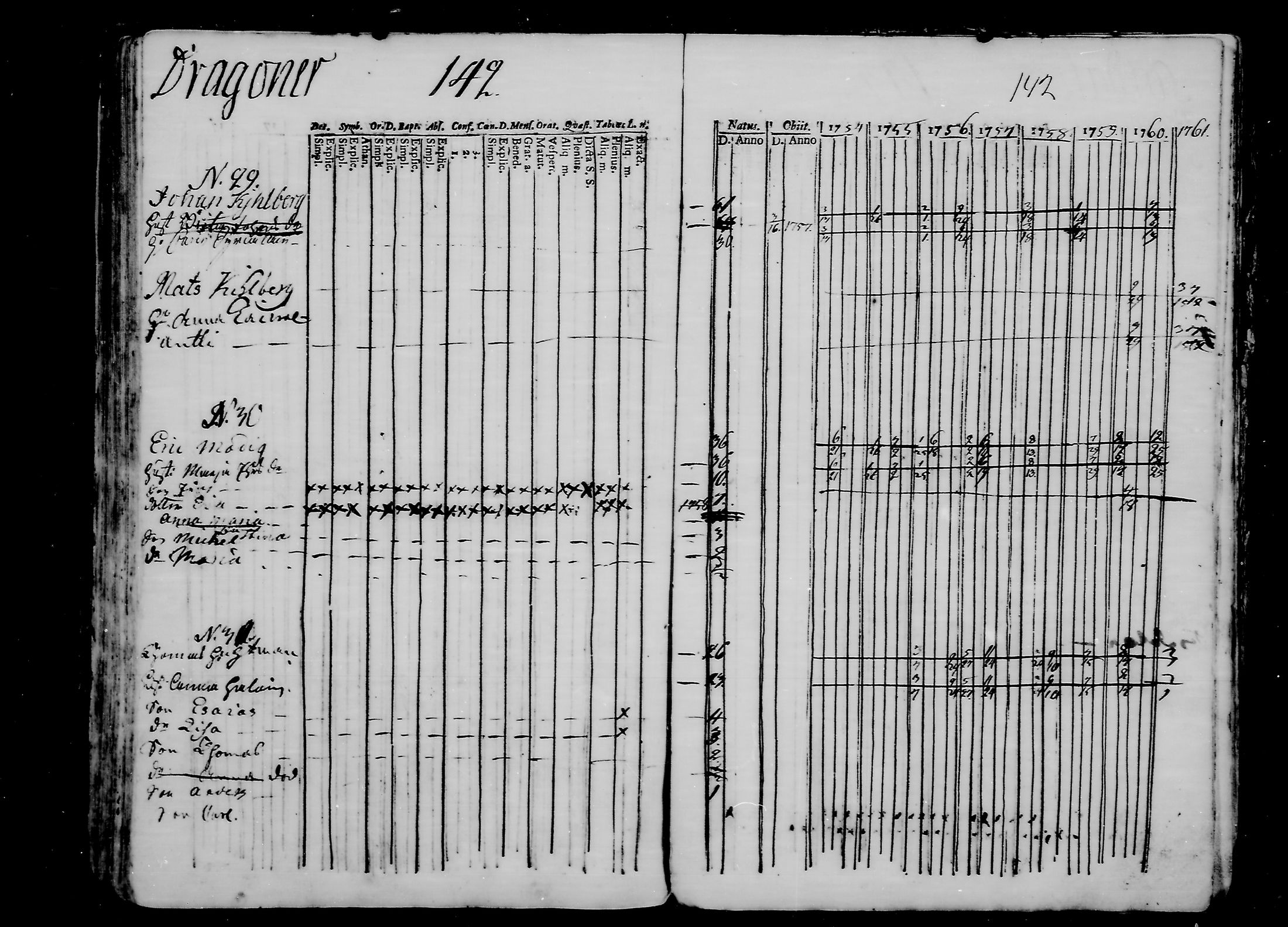 [ ../kirjat/Kirkonkirjat/ristiina/rippikirja_1754-1761_va10-15/kuvat/142.jpg ]