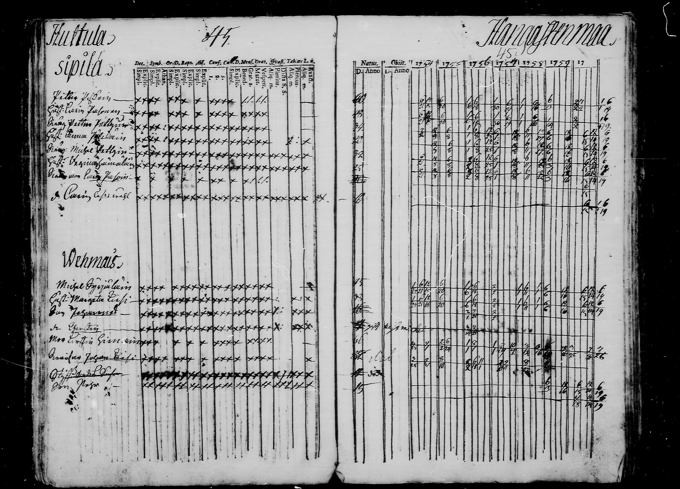 [ ../kirjat/Kirkonkirjat/ristiina/rippikirja_1754-1761_va10-15/kuvat/44.jpg ]