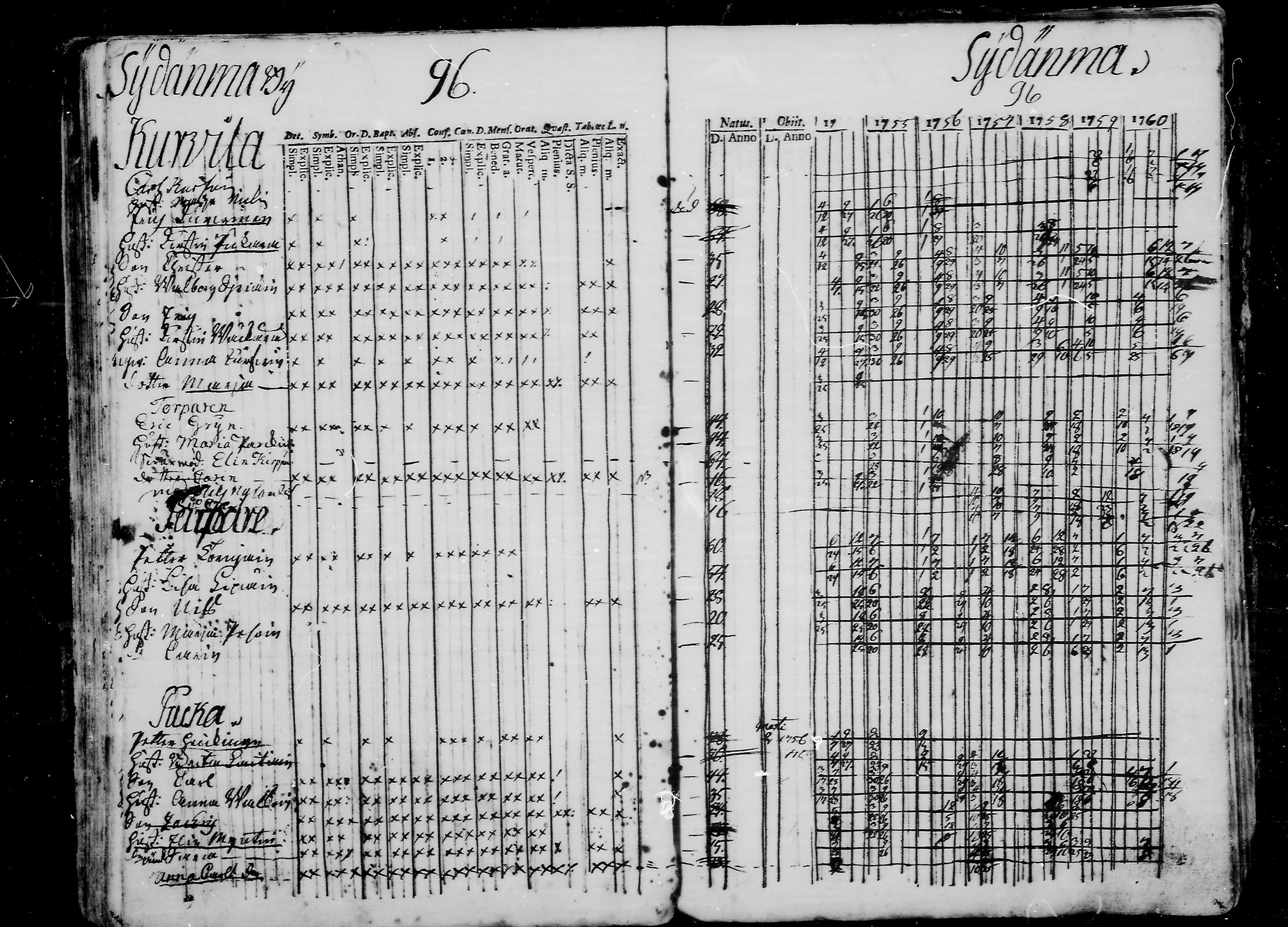 [ ../kirjat/Kirkonkirjat/ristiina/rippikirja_1754-1761_va10-15/kuvat/95.jpg ]