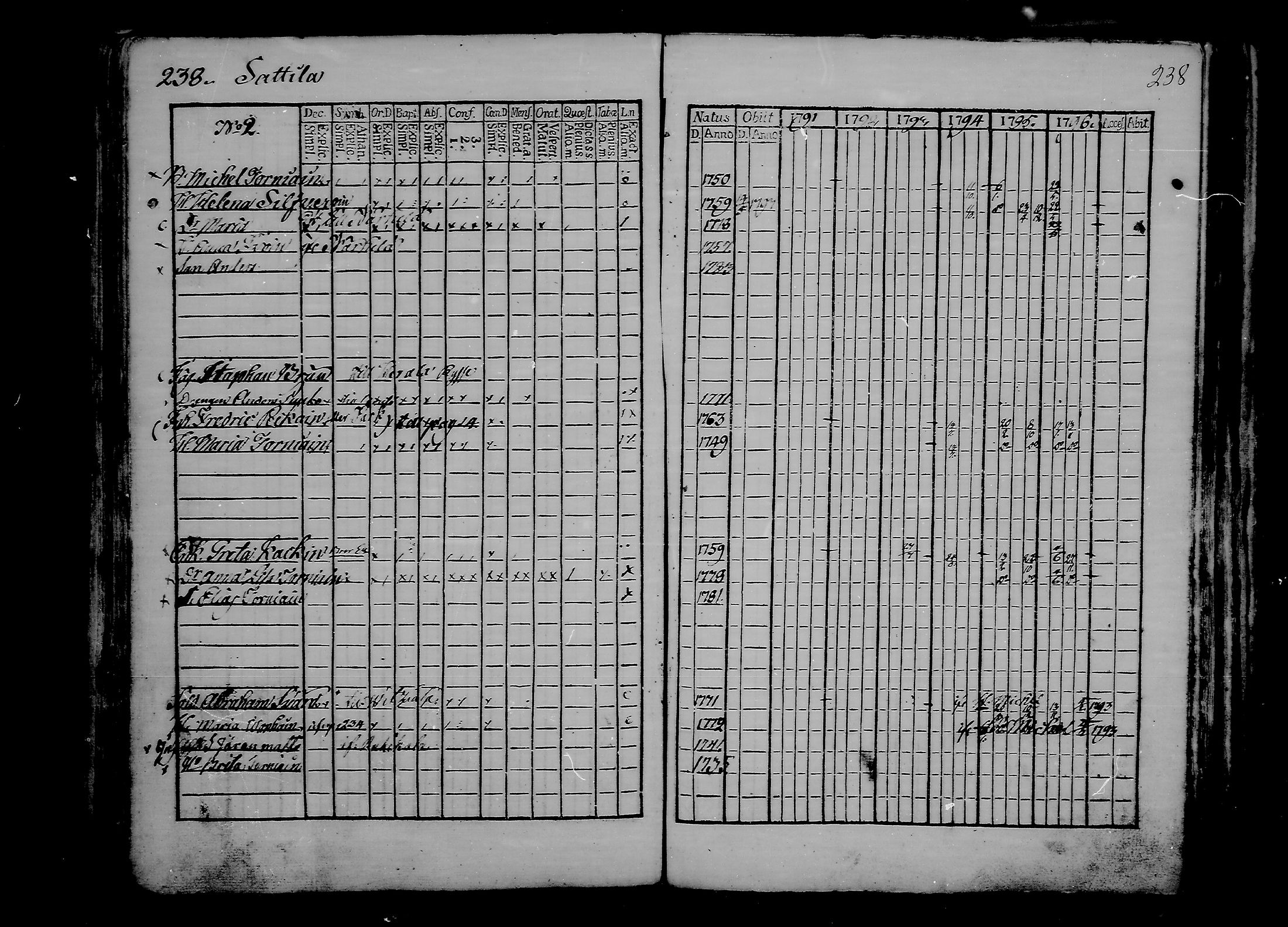 [ ../kirjat/Kirkonkirjat/ristiina/rippikirja_1791-1796_va16-26/kuvat/101.jpg ]