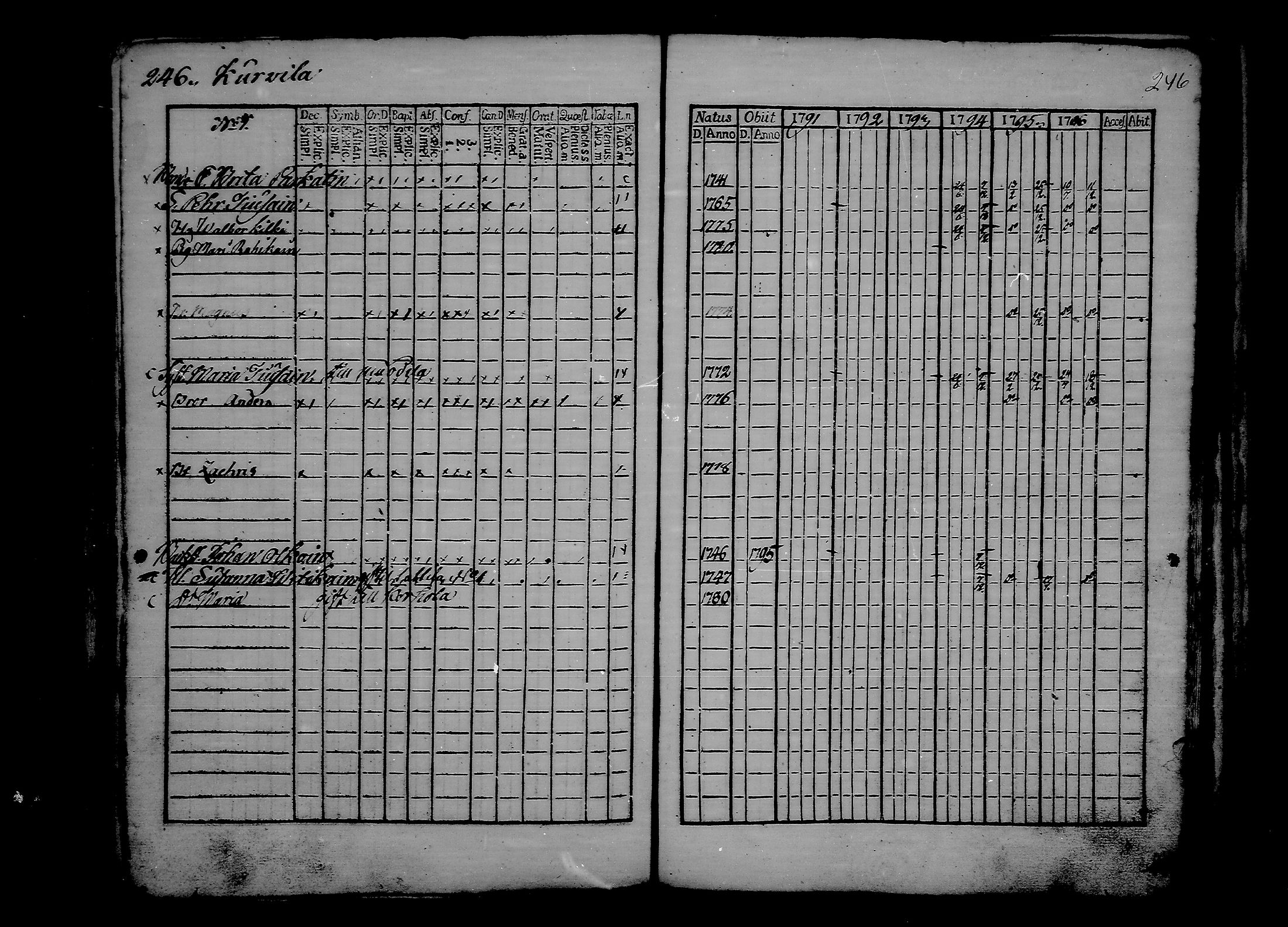 [ ../kirjat/Kirkonkirjat/ristiina/rippikirja_1791-1796_va16-26/kuvat/105.jpg ]