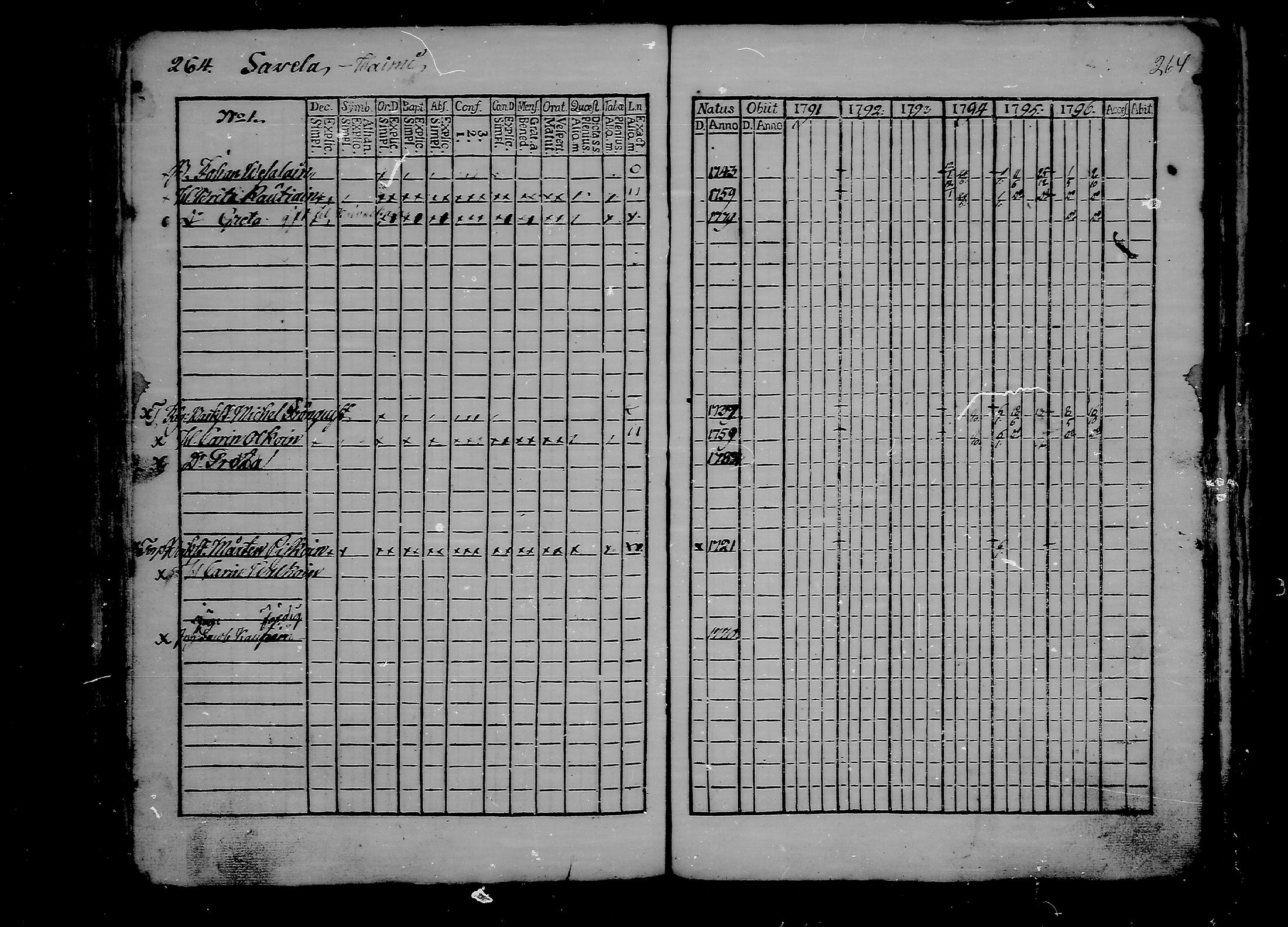 [ ../kirjat/Kirkonkirjat/ristiina/rippikirja_1791-1796_va16-26/kuvat/114.jpg ]