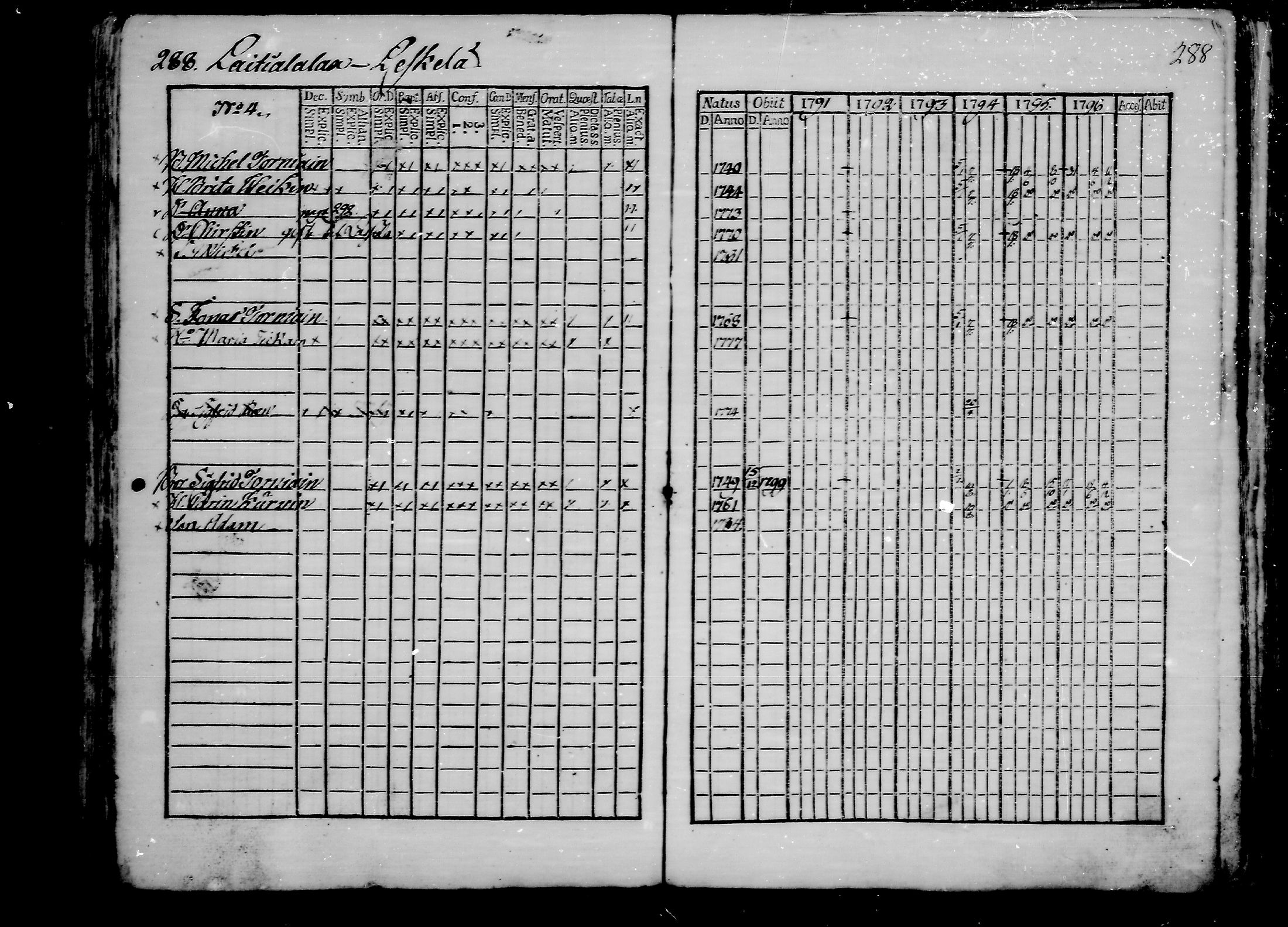 [ ../kirjat/Kirkonkirjat/ristiina/rippikirja_1791-1796_va16-26/kuvat/126.jpg ]