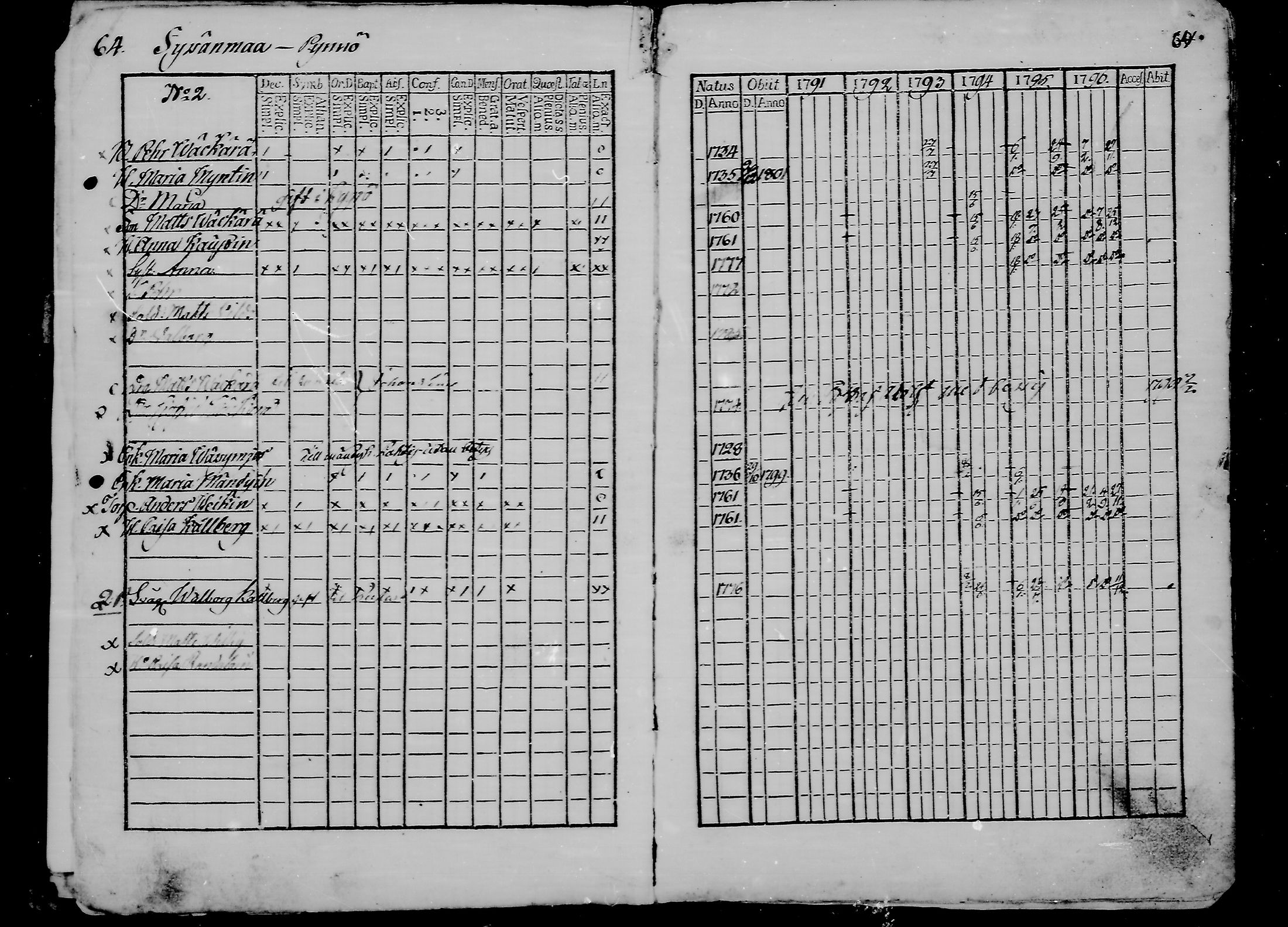 [ ../kirjat/Kirkonkirjat/ristiina/rippikirja_1791-1796_va16-26/kuvat/13.jpg ]