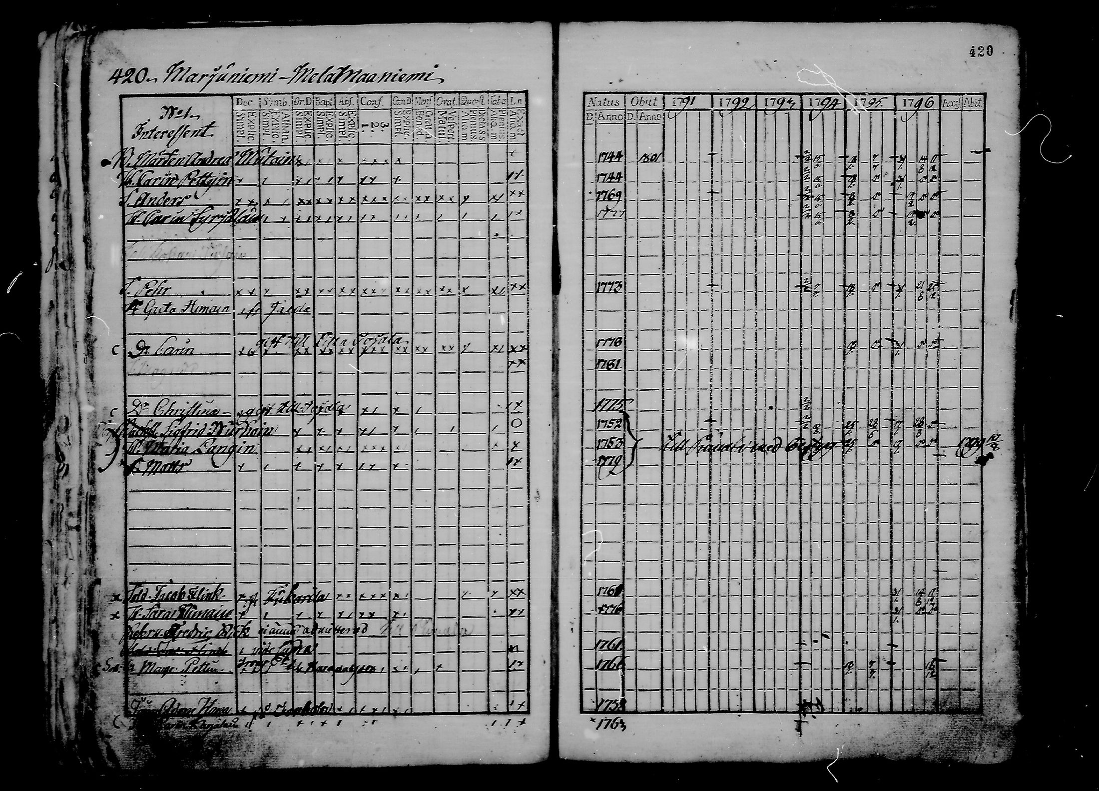 [ ../kirjat/Kirkonkirjat/ristiina/rippikirja_1791-1796_va16-26/kuvat/193.jpg ]