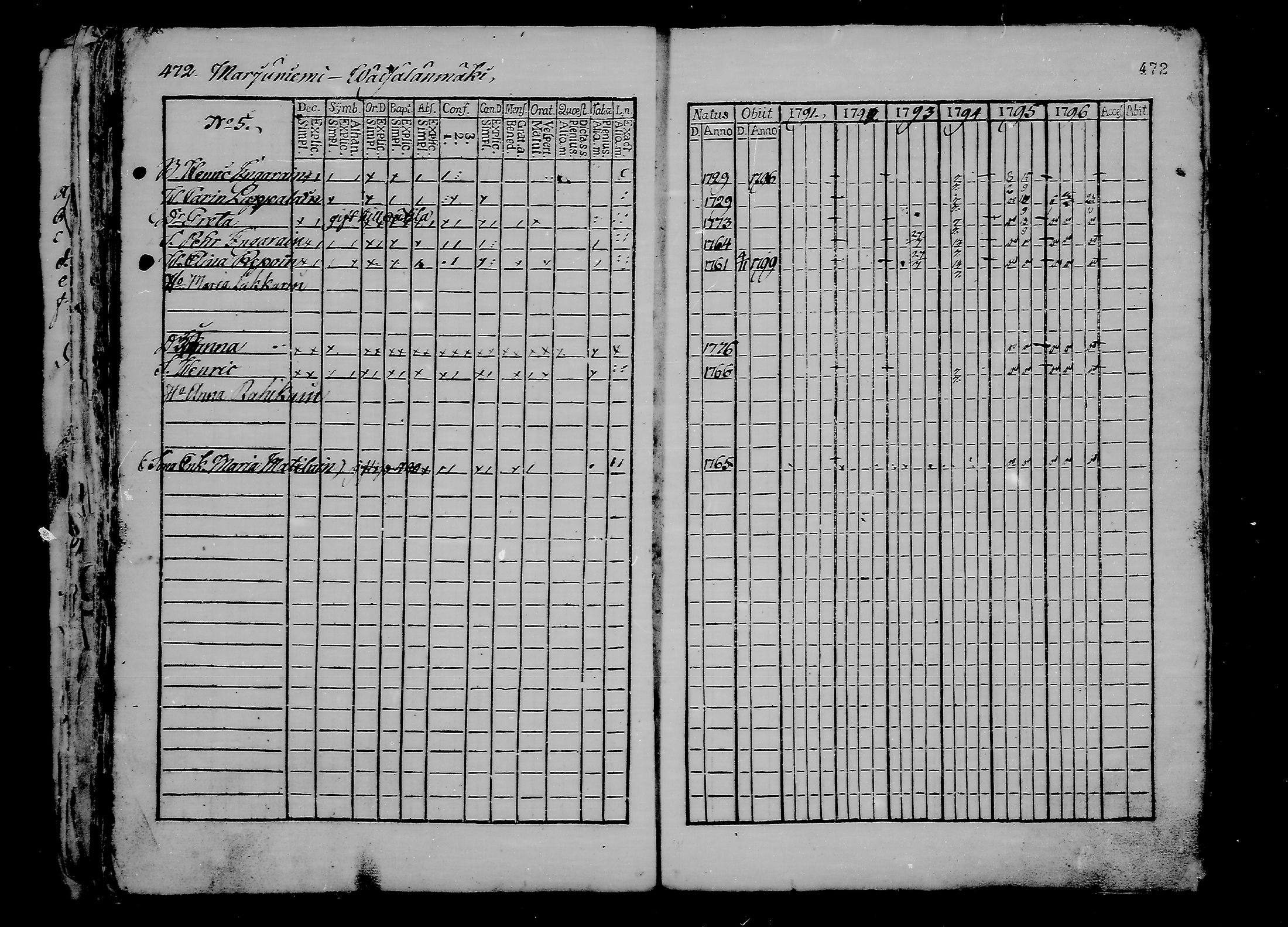 [ ../kirjat/Kirkonkirjat/ristiina/rippikirja_1791-1796_va16-26/kuvat/219.jpg ]