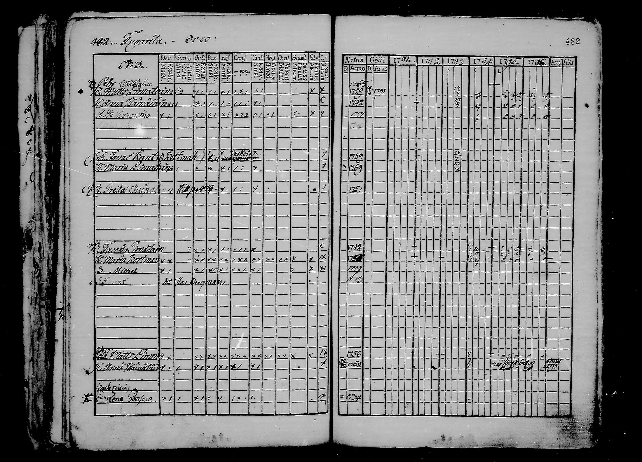 [ ../kirjat/Kirkonkirjat/ristiina/rippikirja_1791-1796_va16-26/kuvat/224.jpg ]