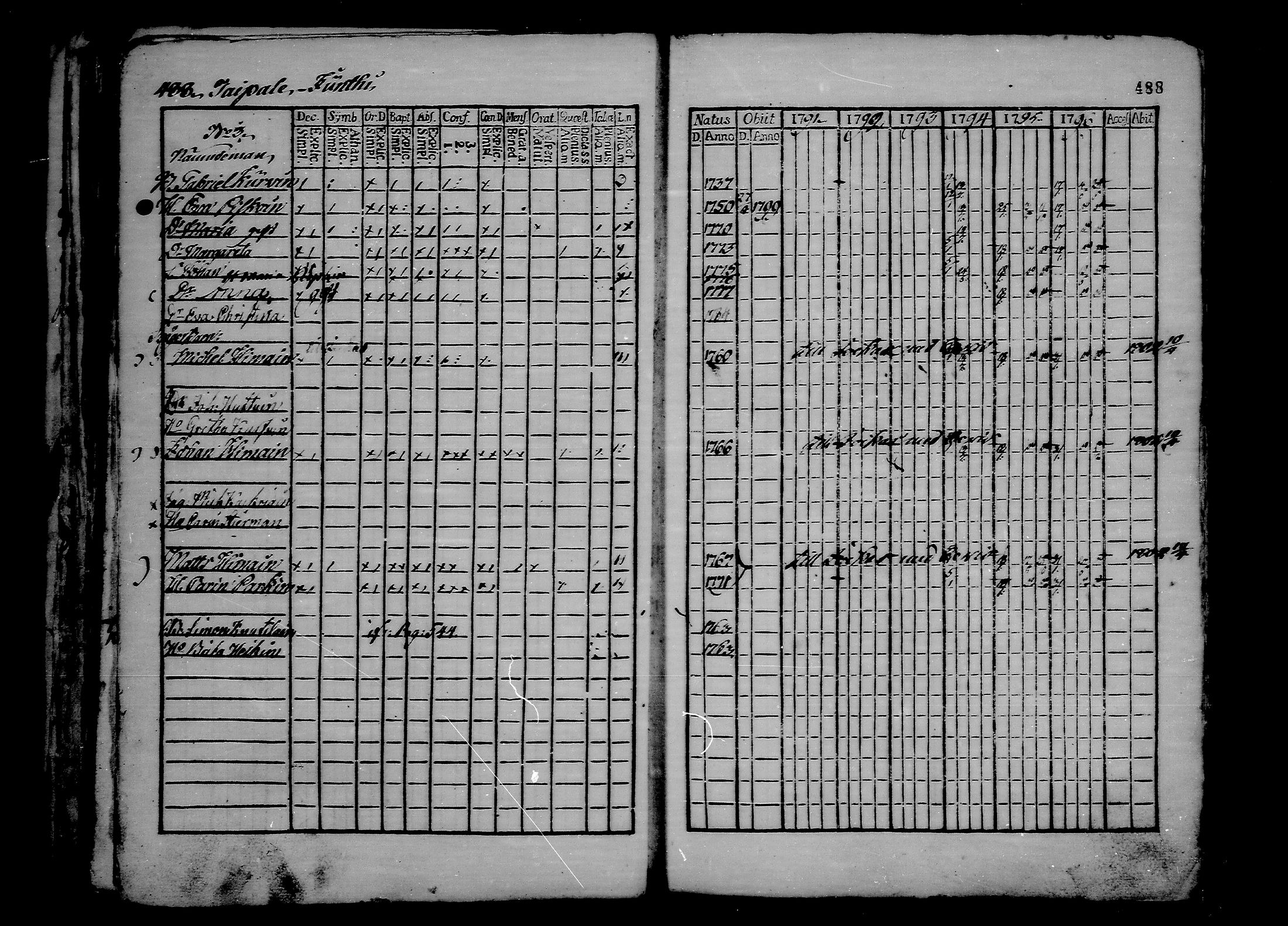 [ ../kirjat/Kirkonkirjat/ristiina/rippikirja_1791-1796_va16-26/kuvat/227.jpg ]