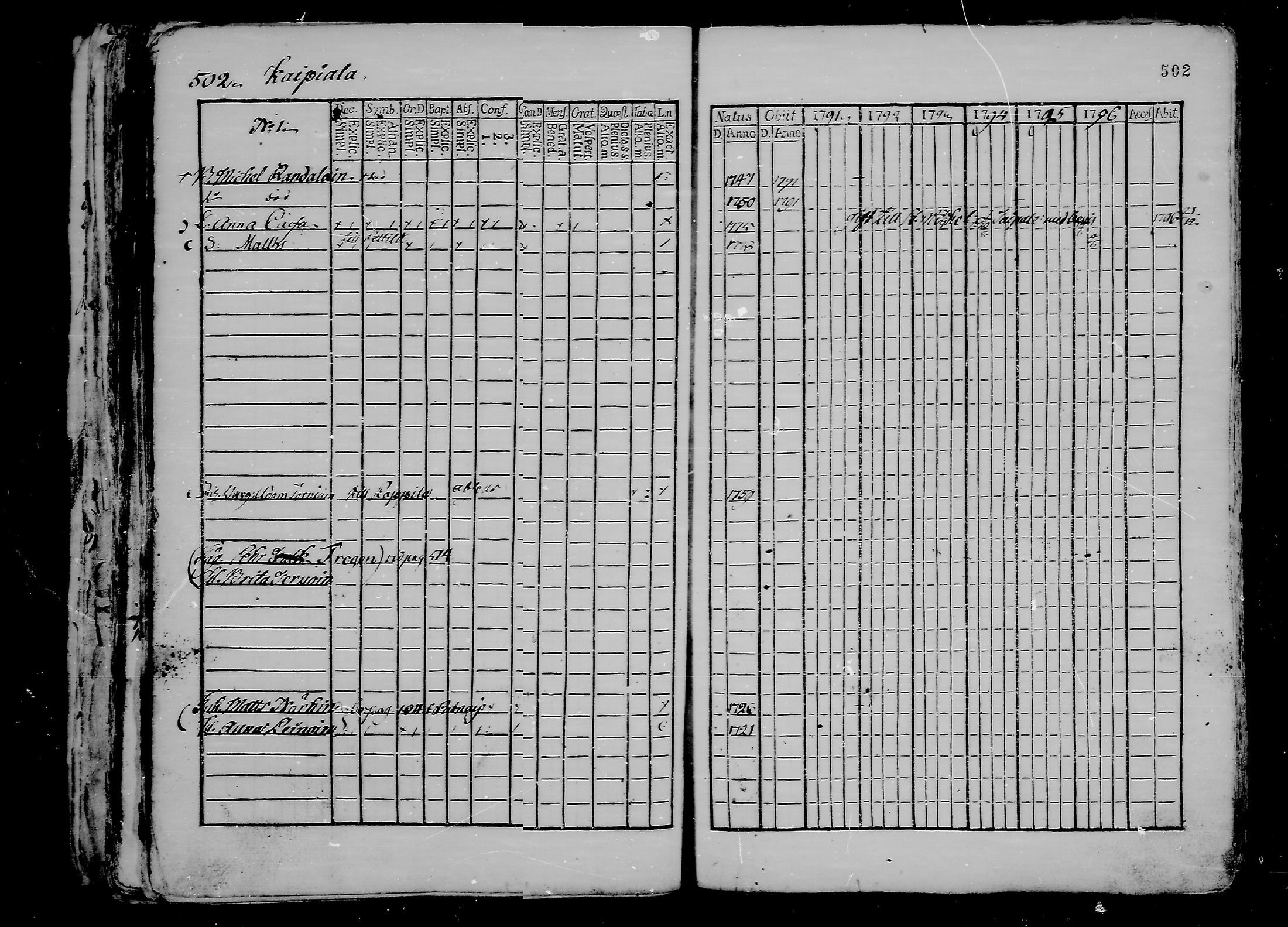 [ ../kirjat/Kirkonkirjat/ristiina/rippikirja_1791-1796_va16-26/kuvat/234.jpg ]