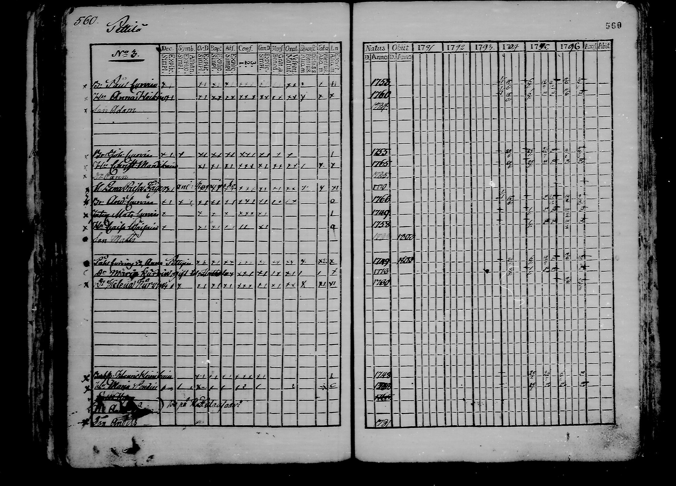 [ ../kirjat/Kirkonkirjat/ristiina/rippikirja_1791-1796_va16-26/kuvat/264.jpg ]