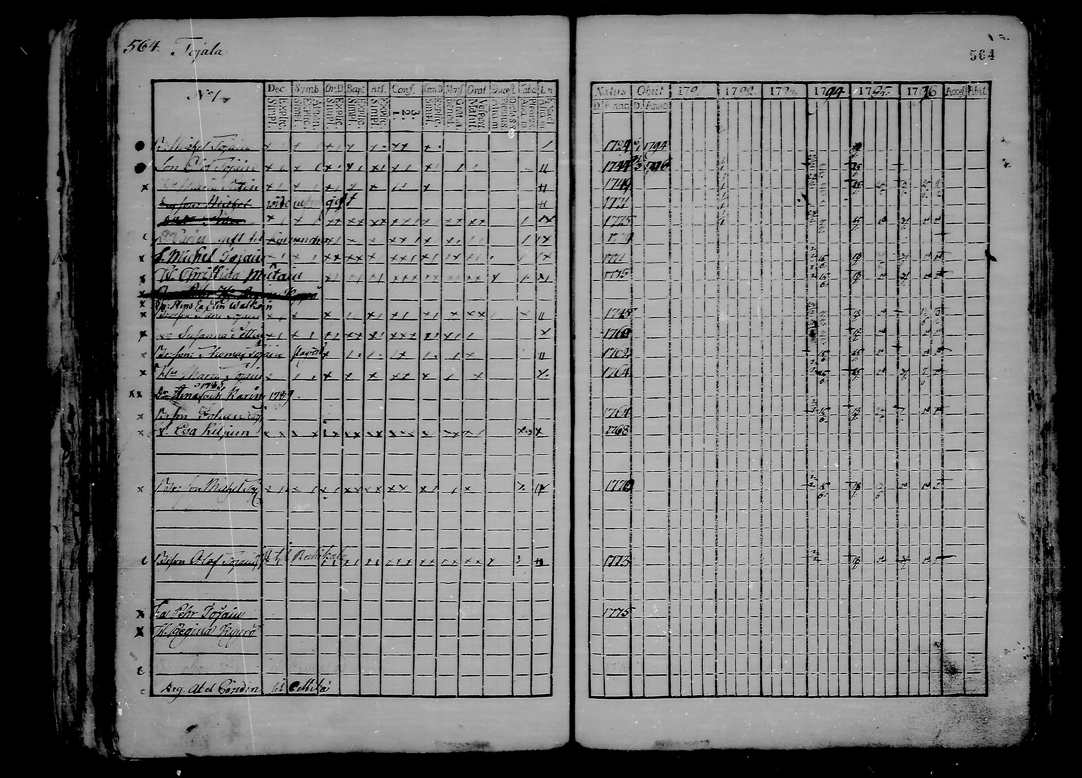 [ ../kirjat/Kirkonkirjat/ristiina/rippikirja_1791-1796_va16-26/kuvat/266.jpg ]