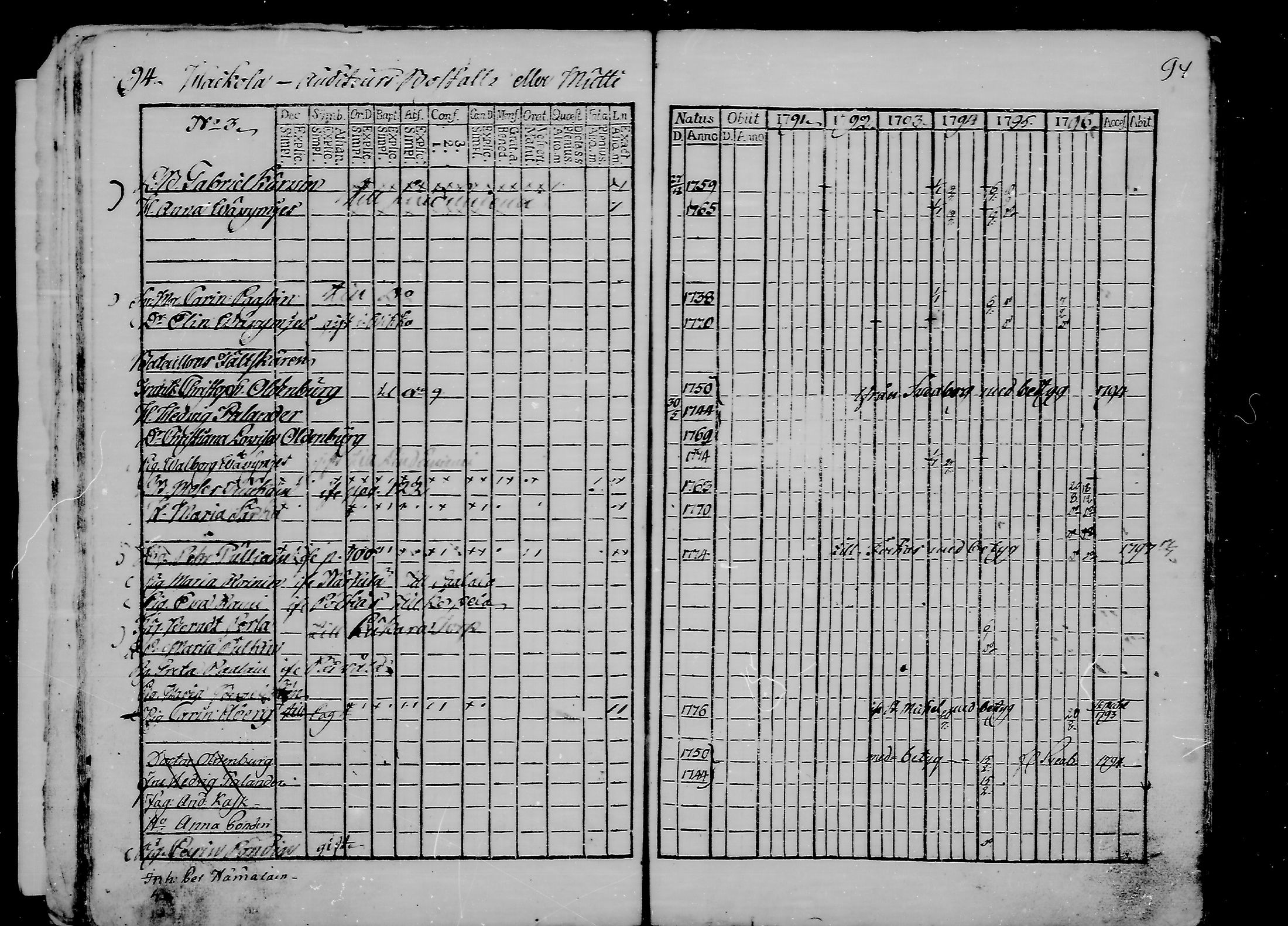 [ ../kirjat/Kirkonkirjat/ristiina/rippikirja_1791-1796_va16-26/kuvat/28.jpg ]