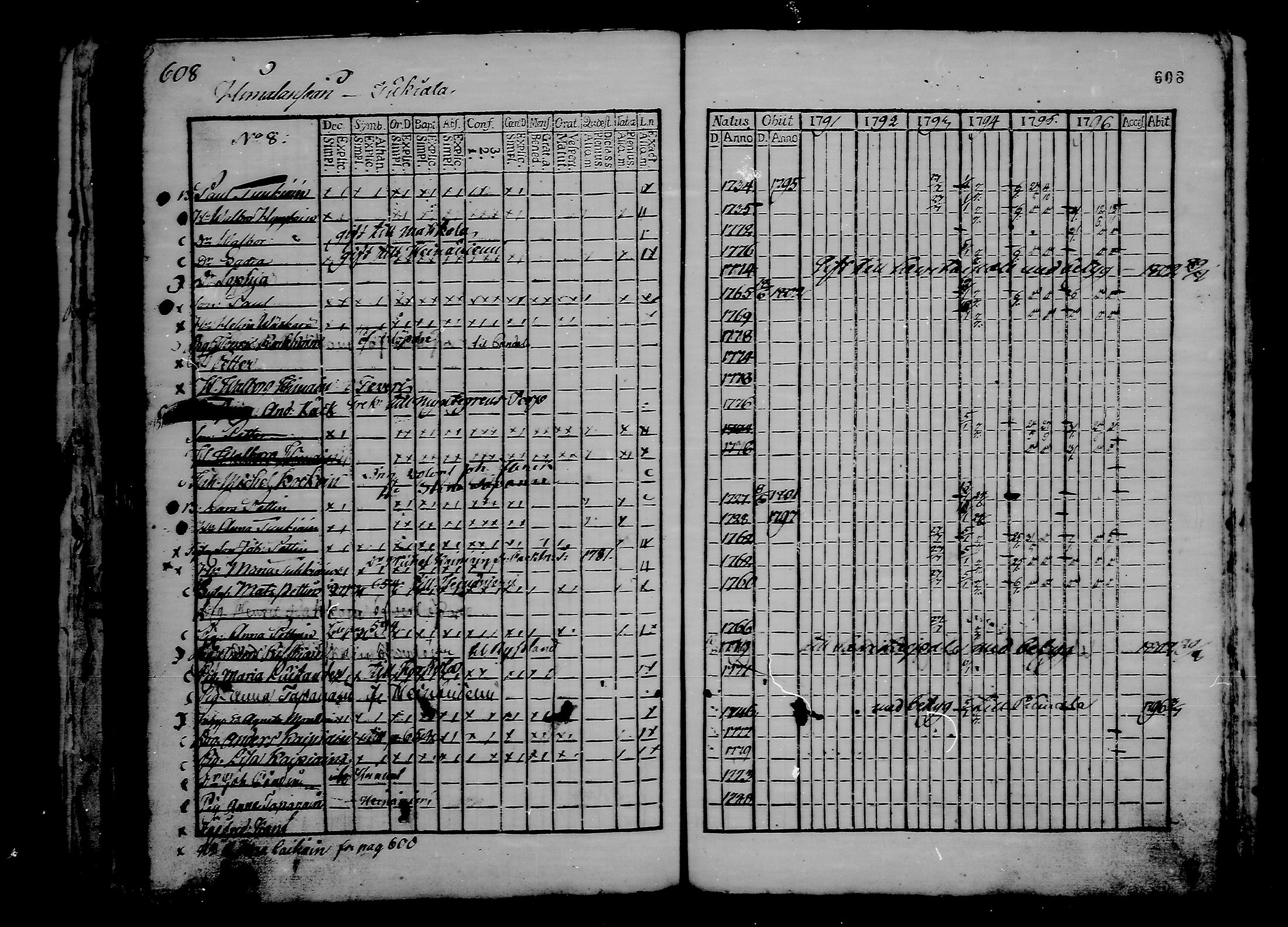 [ ../kirjat/Kirkonkirjat/ristiina/rippikirja_1791-1796_va16-26/kuvat/289.jpg ]