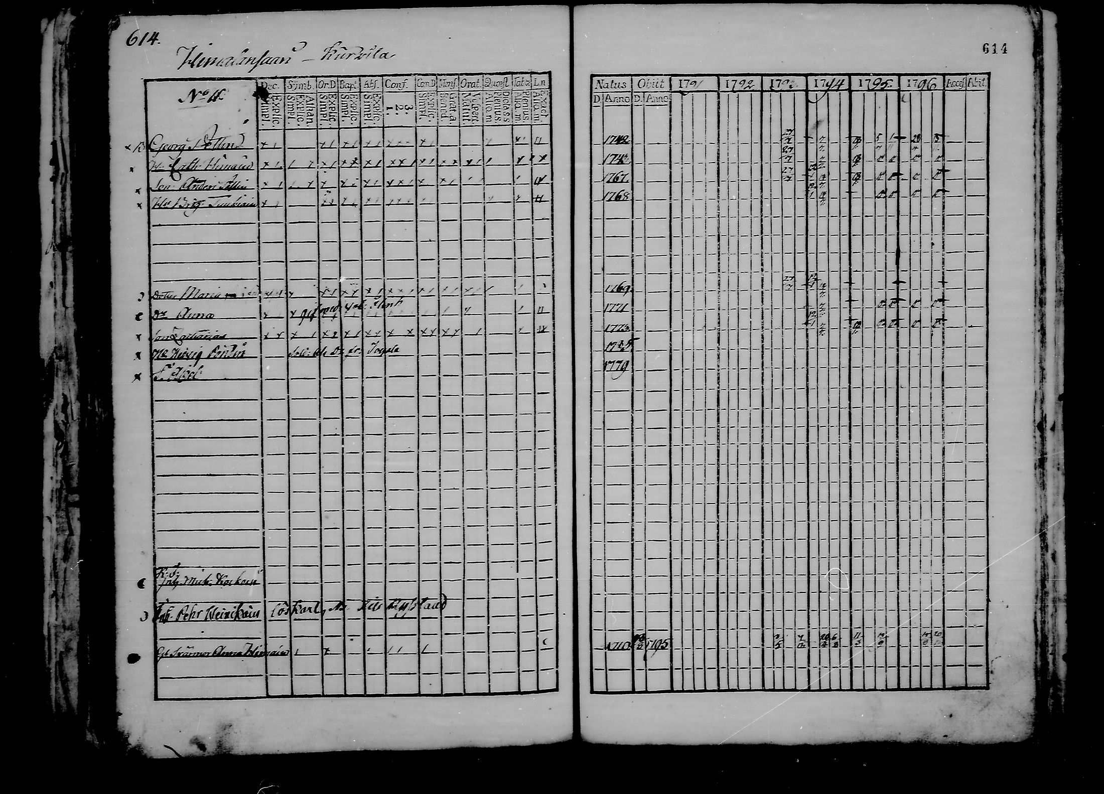 [ ../kirjat/Kirkonkirjat/ristiina/rippikirja_1791-1796_va16-26/kuvat/292.jpg ]