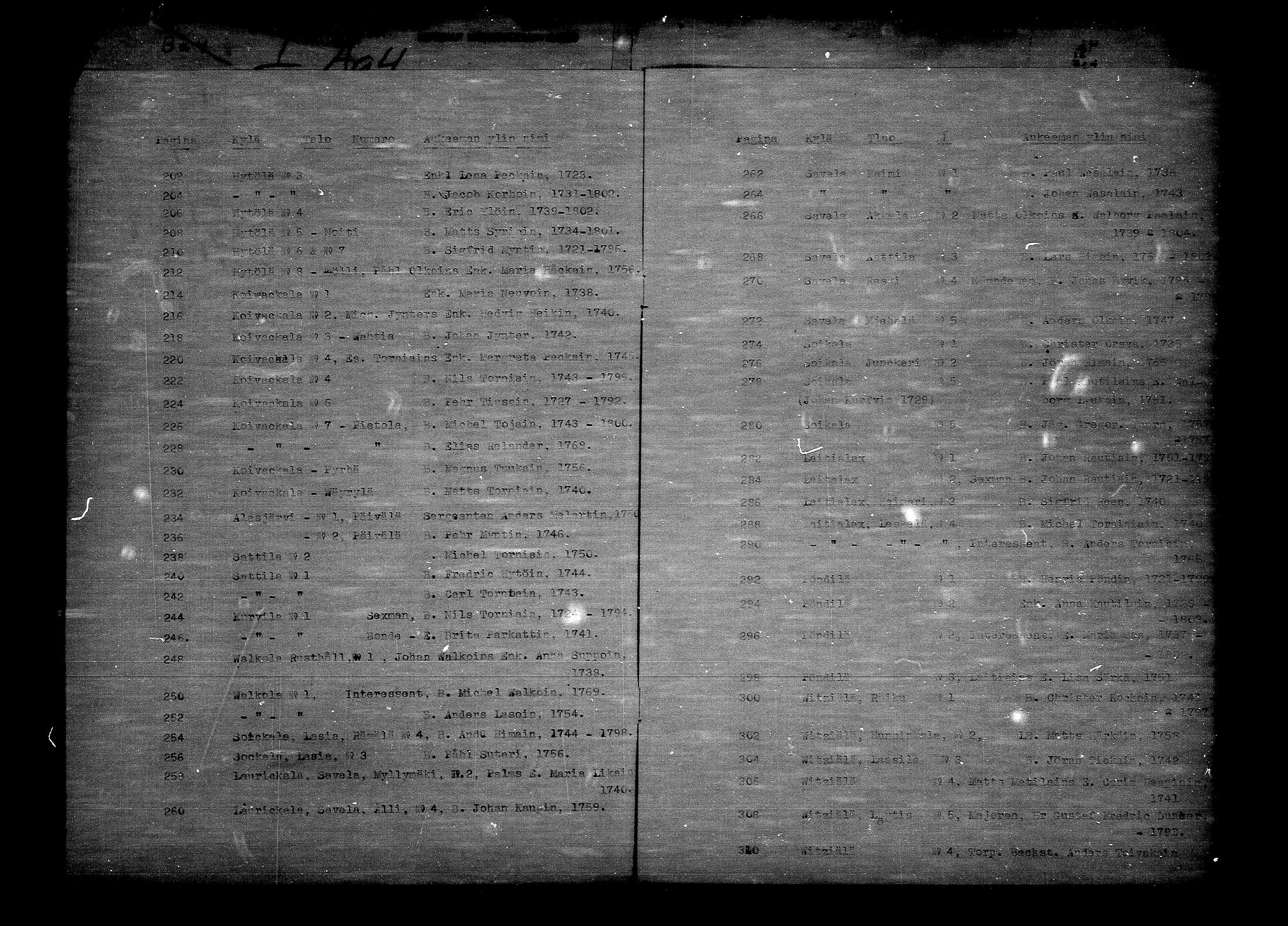 [ ../kirjat/Kirkonkirjat/ristiina/rippikirja_1791-1796_va16-26/kuvat/3.jpg ]
