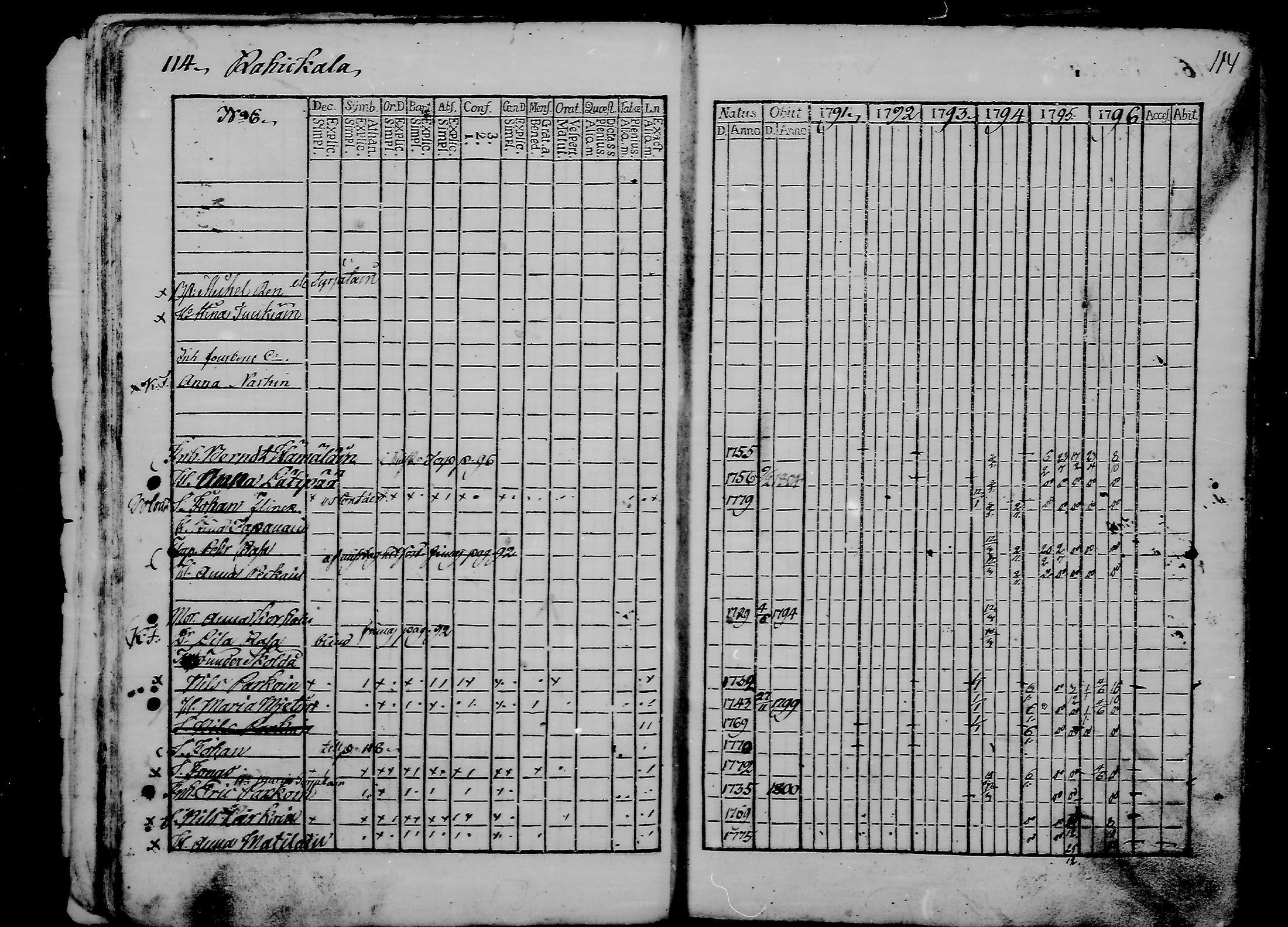 [ ../kirjat/Kirkonkirjat/ristiina/rippikirja_1791-1796_va16-26/kuvat/39.jpg ]
