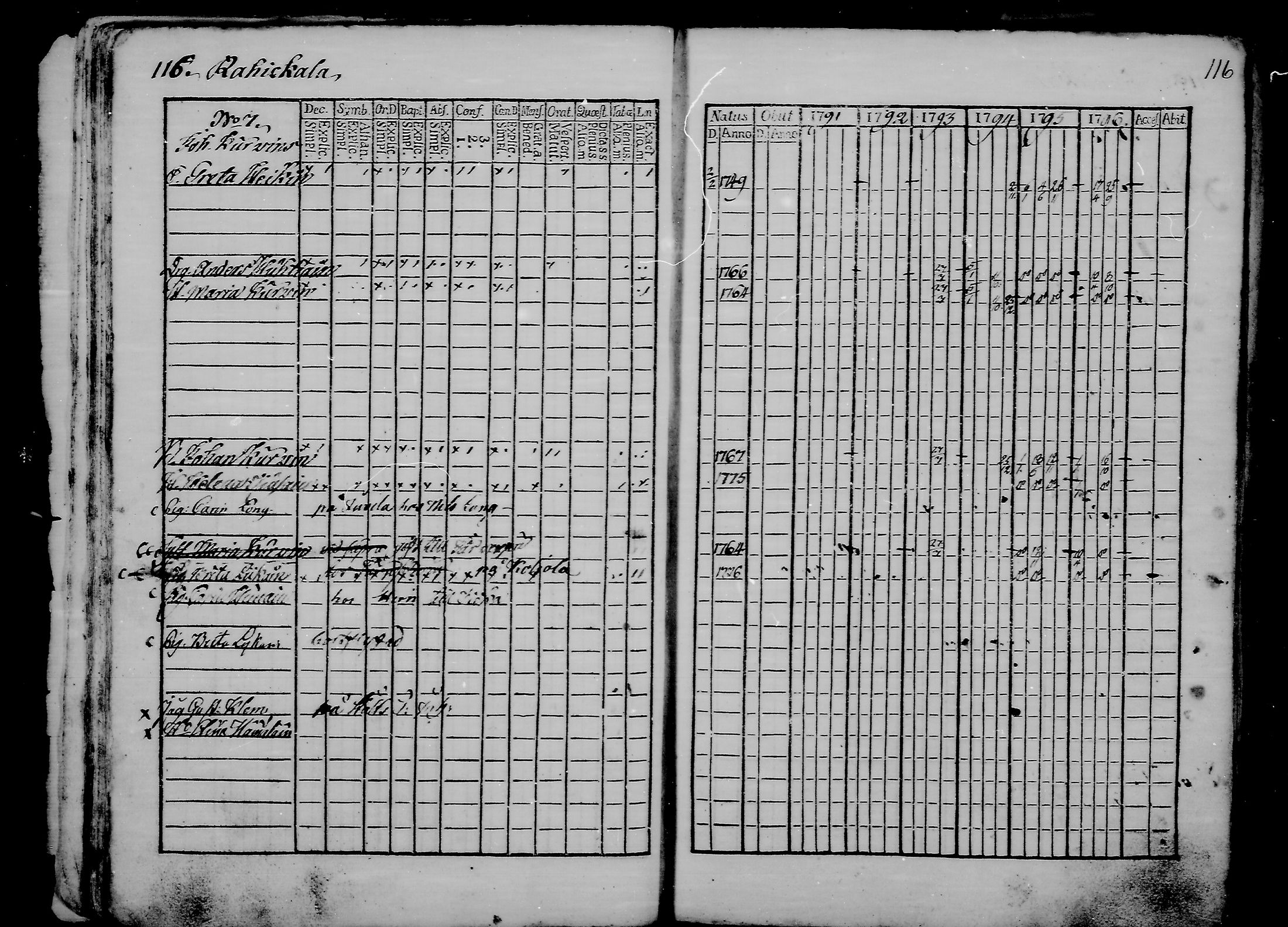 [ ../kirjat/Kirkonkirjat/ristiina/rippikirja_1791-1796_va16-26/kuvat/40.jpg ]