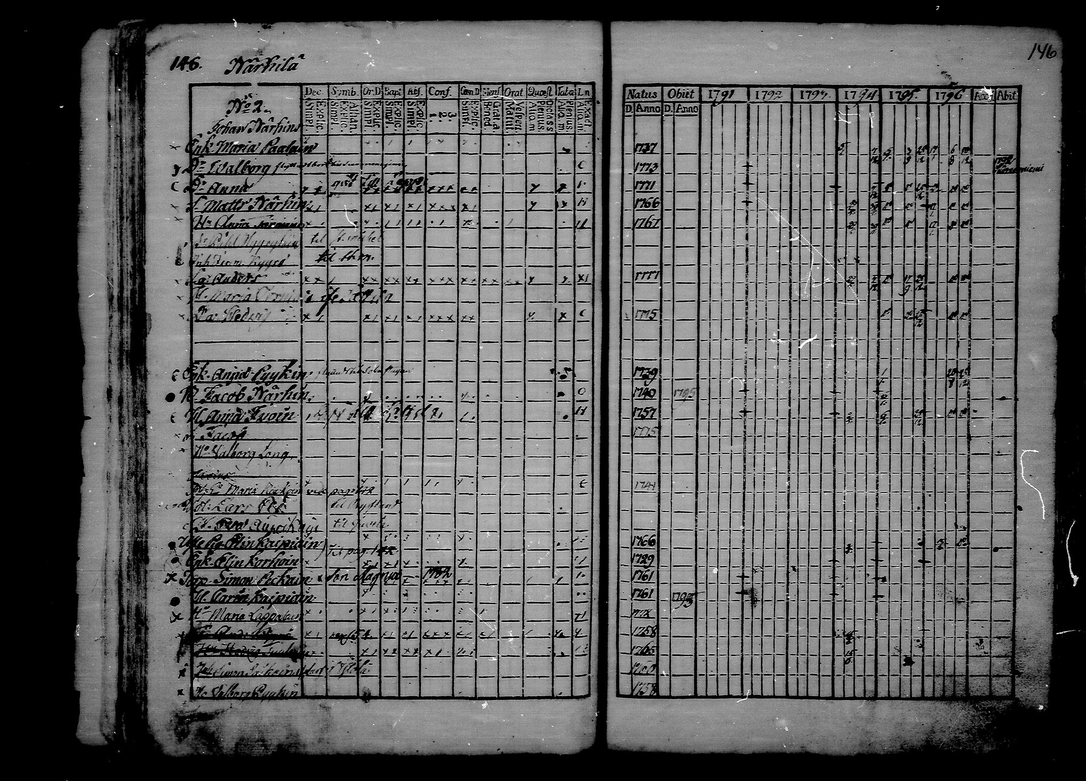 [ ../kirjat/Kirkonkirjat/ristiina/rippikirja_1791-1796_va16-26/kuvat/55.jpg ]