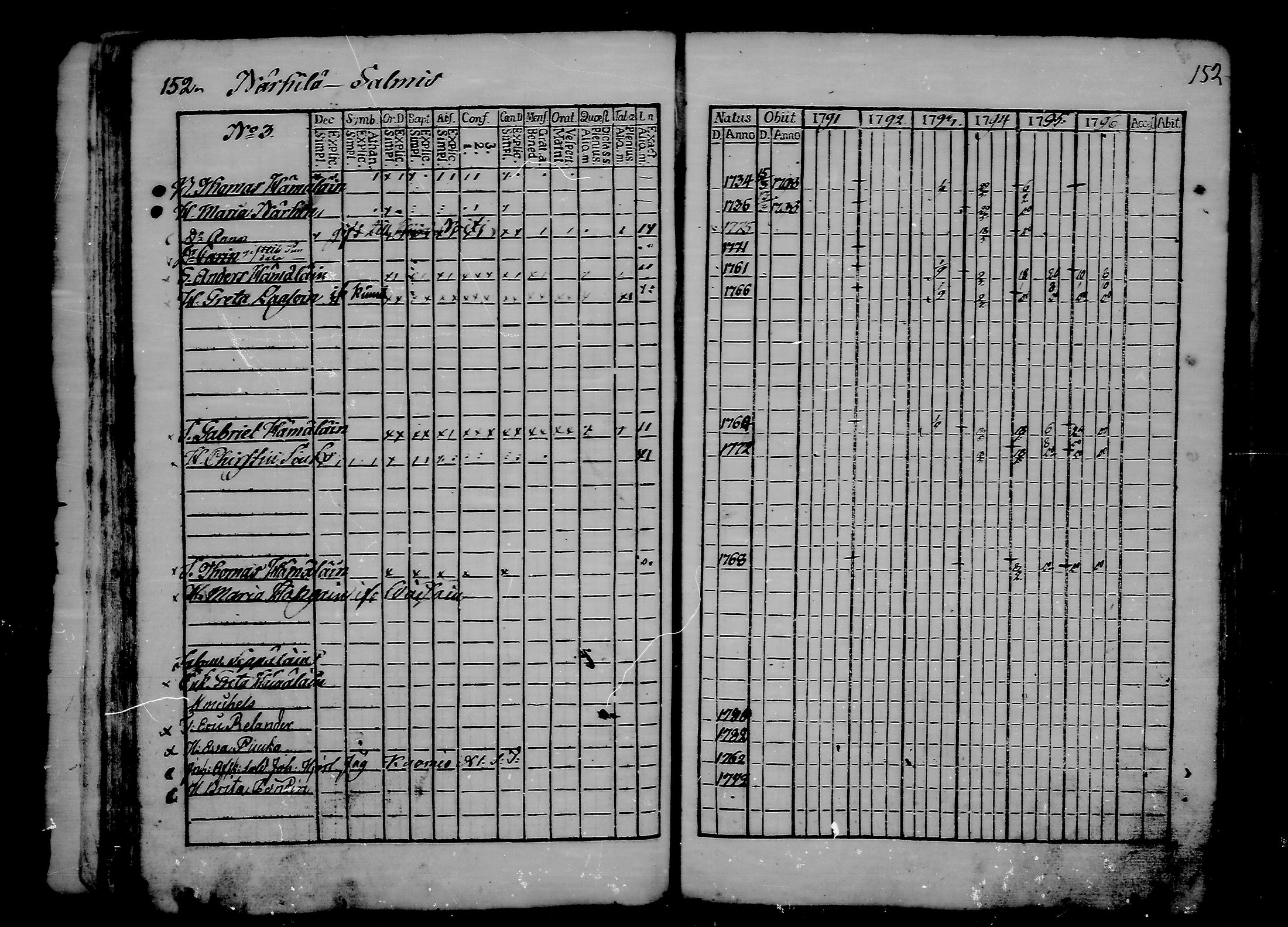 [ ../kirjat/Kirkonkirjat/ristiina/rippikirja_1791-1796_va16-26/kuvat/58.jpg ]