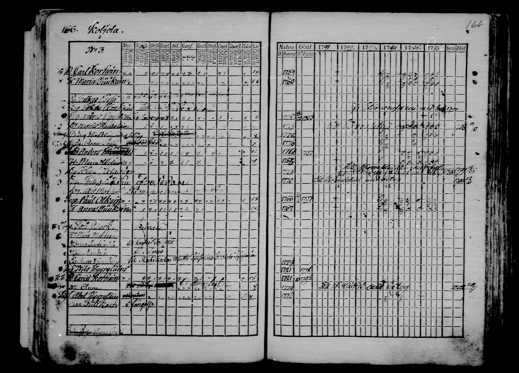 [ ../kirjat/Kirkonkirjat/ristiina/rippikirja_1791-1796_va16-26/kuvat/65.jpg ]