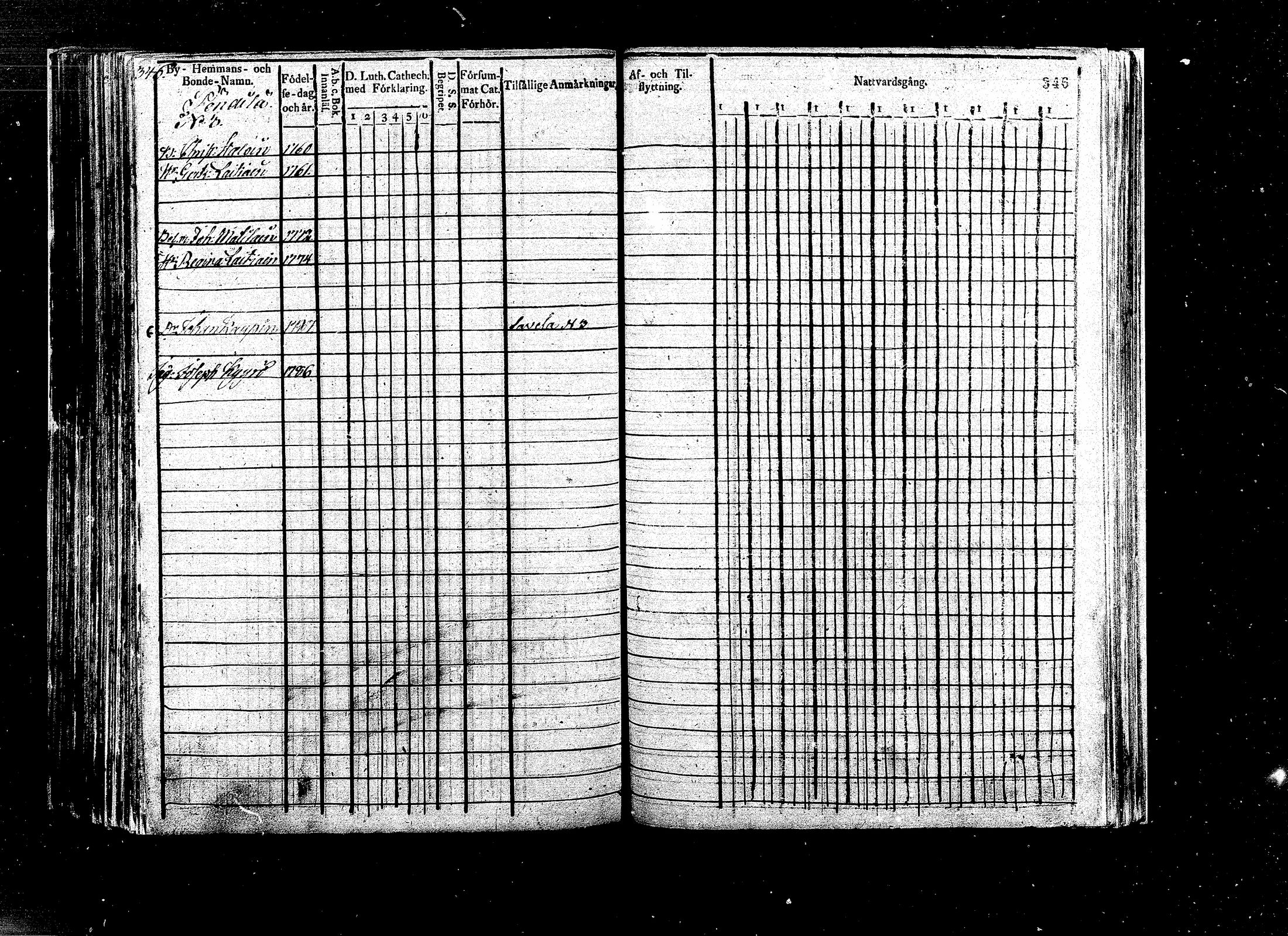 [ ../kirjat/Kirkonkirjat/ristiina/rippikirja_1803-1807_mko27-34/kuvat/174.jpg ]
