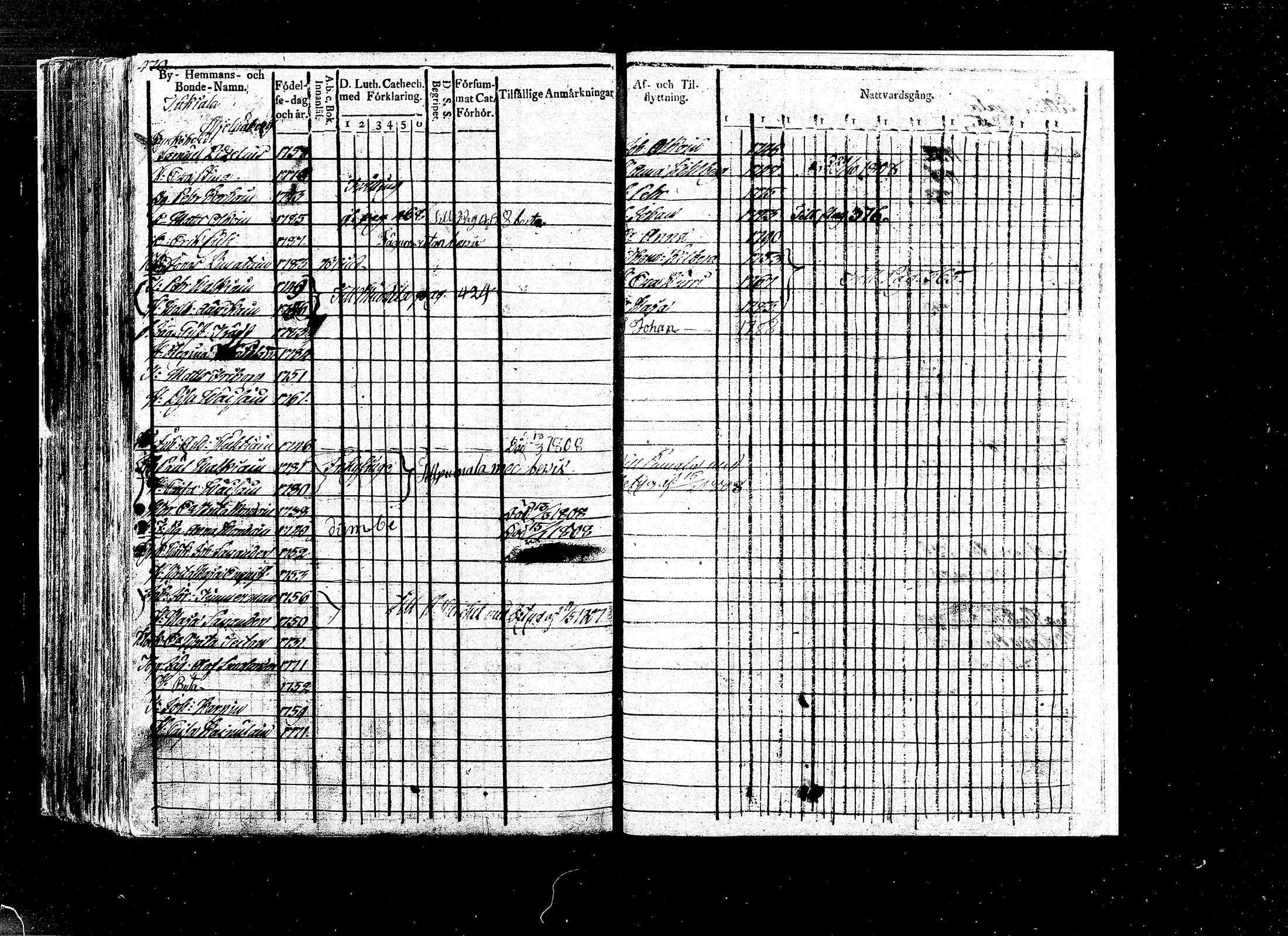 [ ../kirjat/Kirkonkirjat/ristiina/rippikirja_1803-1807_mko27-34/kuvat/236.jpg ]