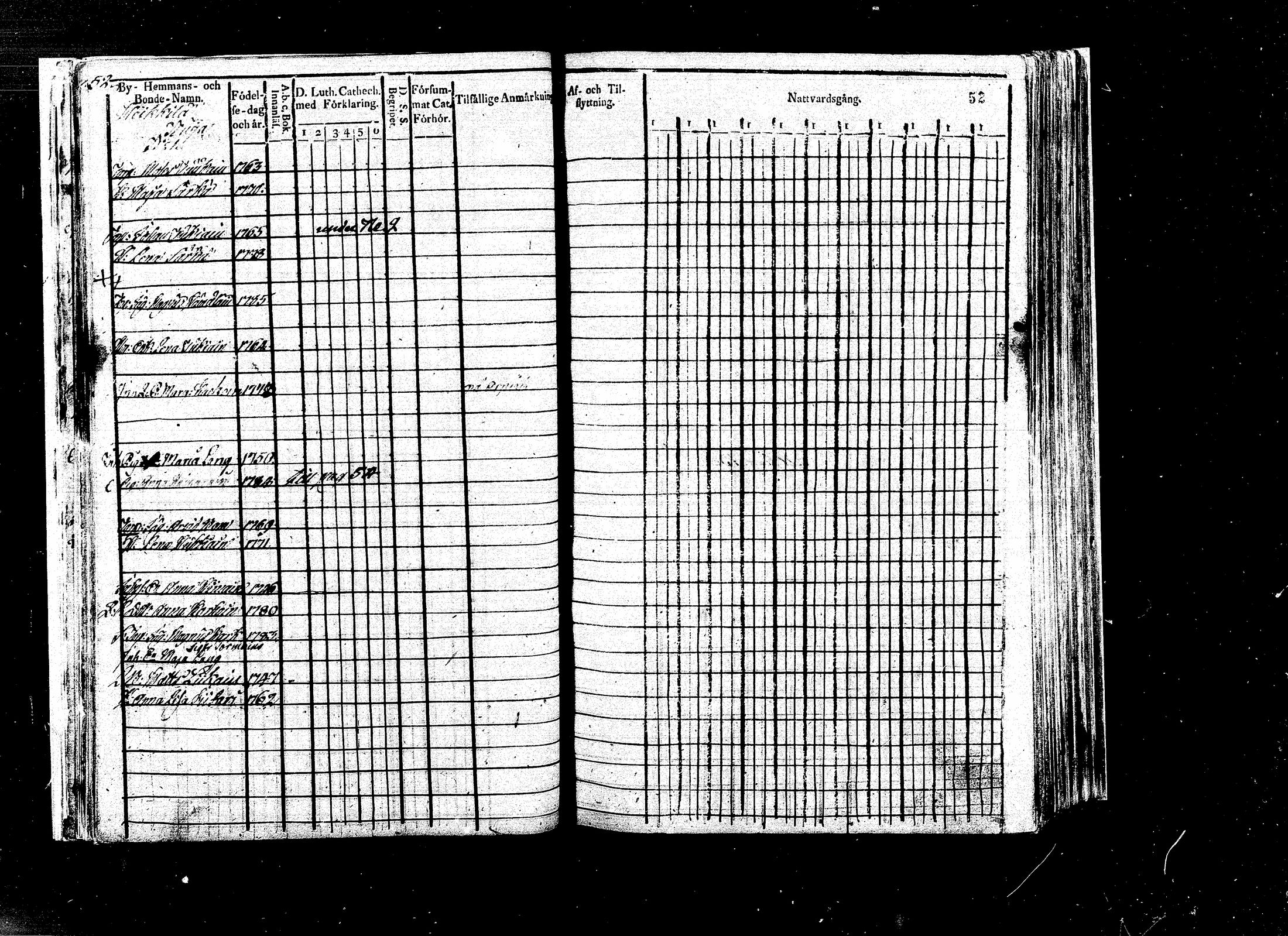 [ ../kirjat/Kirkonkirjat/ristiina/rippikirja_1803-1807_mko27-34/kuvat/27.jpg ]