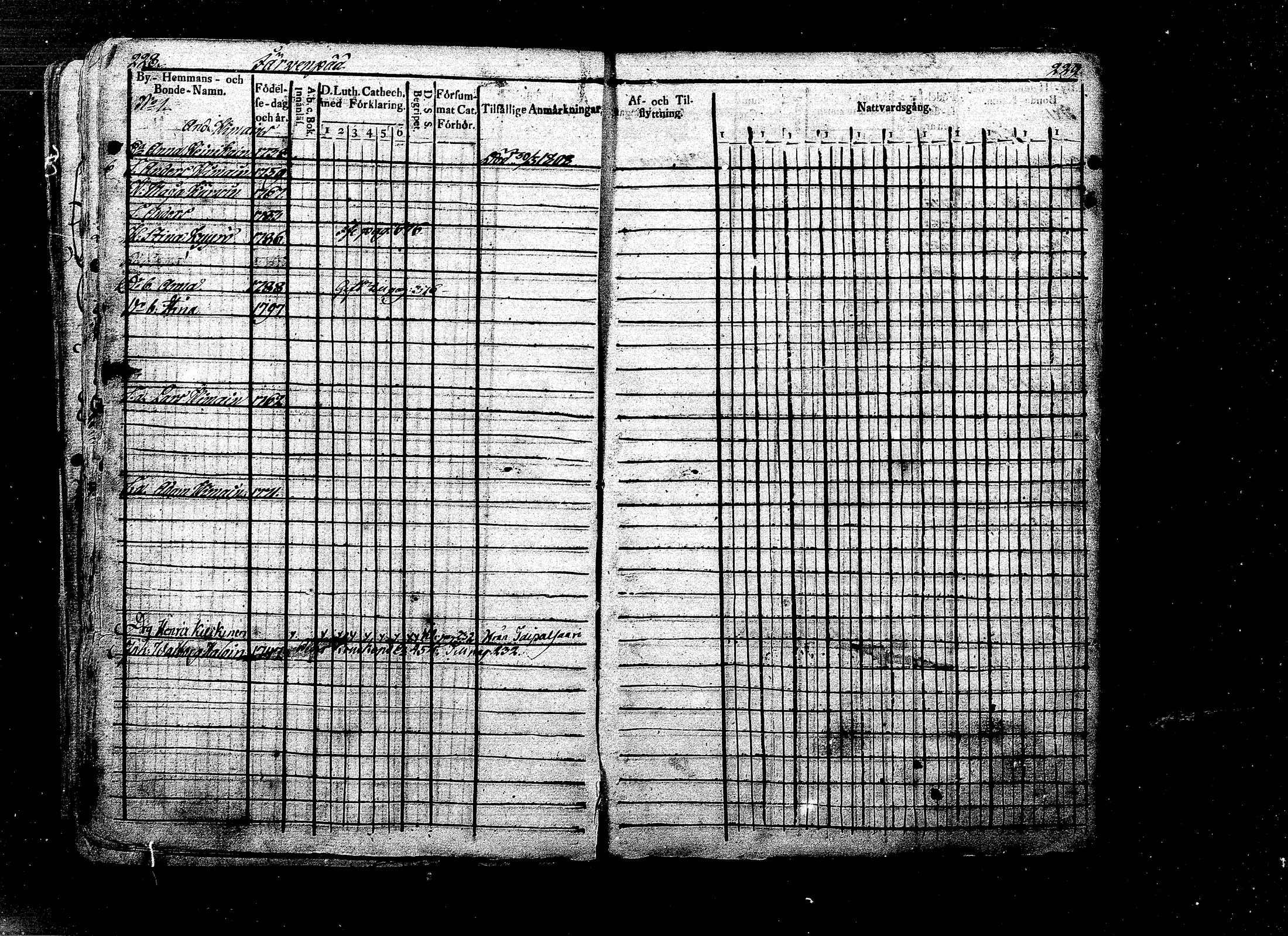 [ ../kirjat/Kirkonkirjat/ristiina/rippikirja_1808-1815_mko35-46/kuvat/101.jpg ]