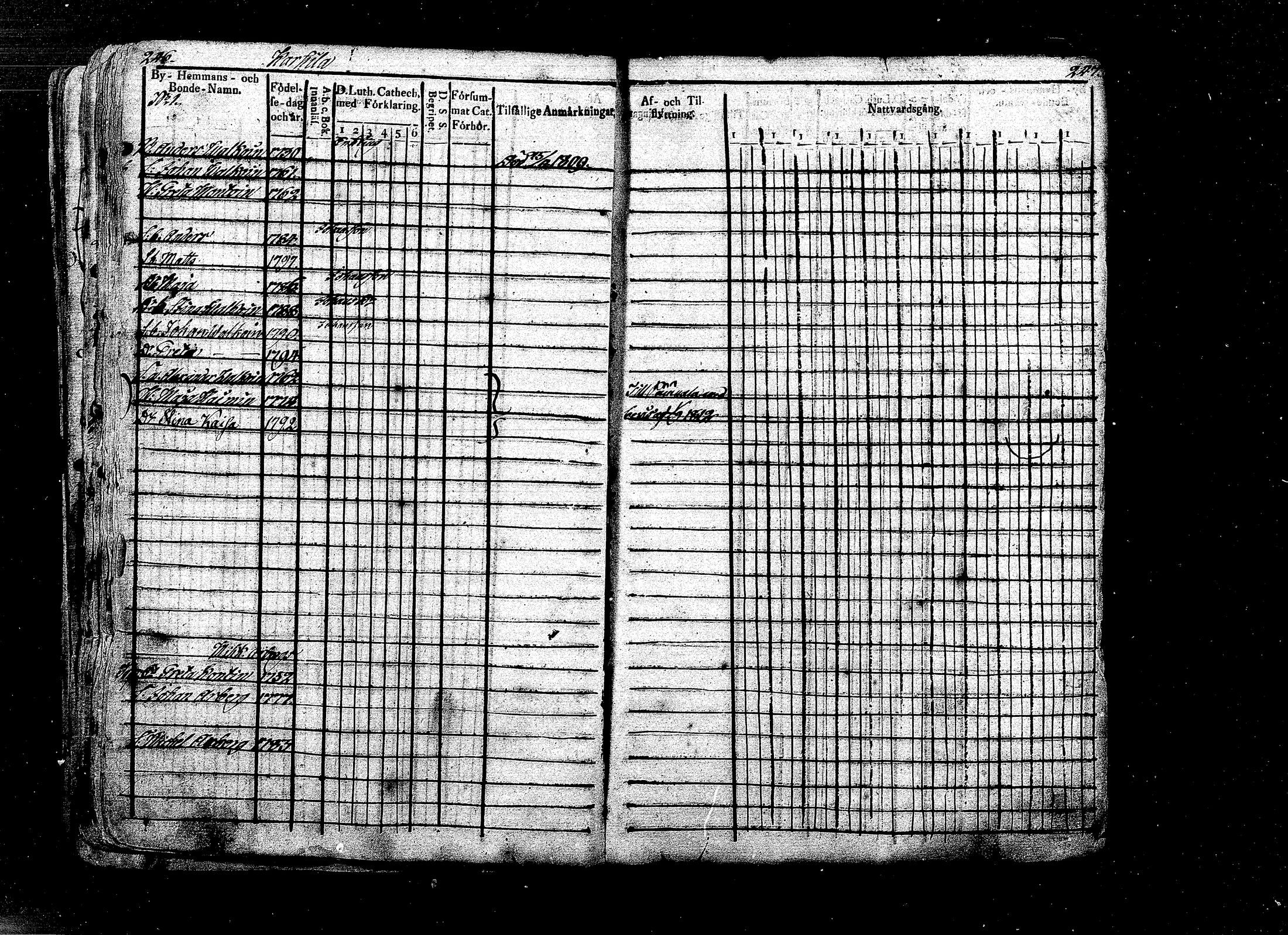 [ ../kirjat/Kirkonkirjat/ristiina/rippikirja_1808-1815_mko35-46/kuvat/110.jpg ]