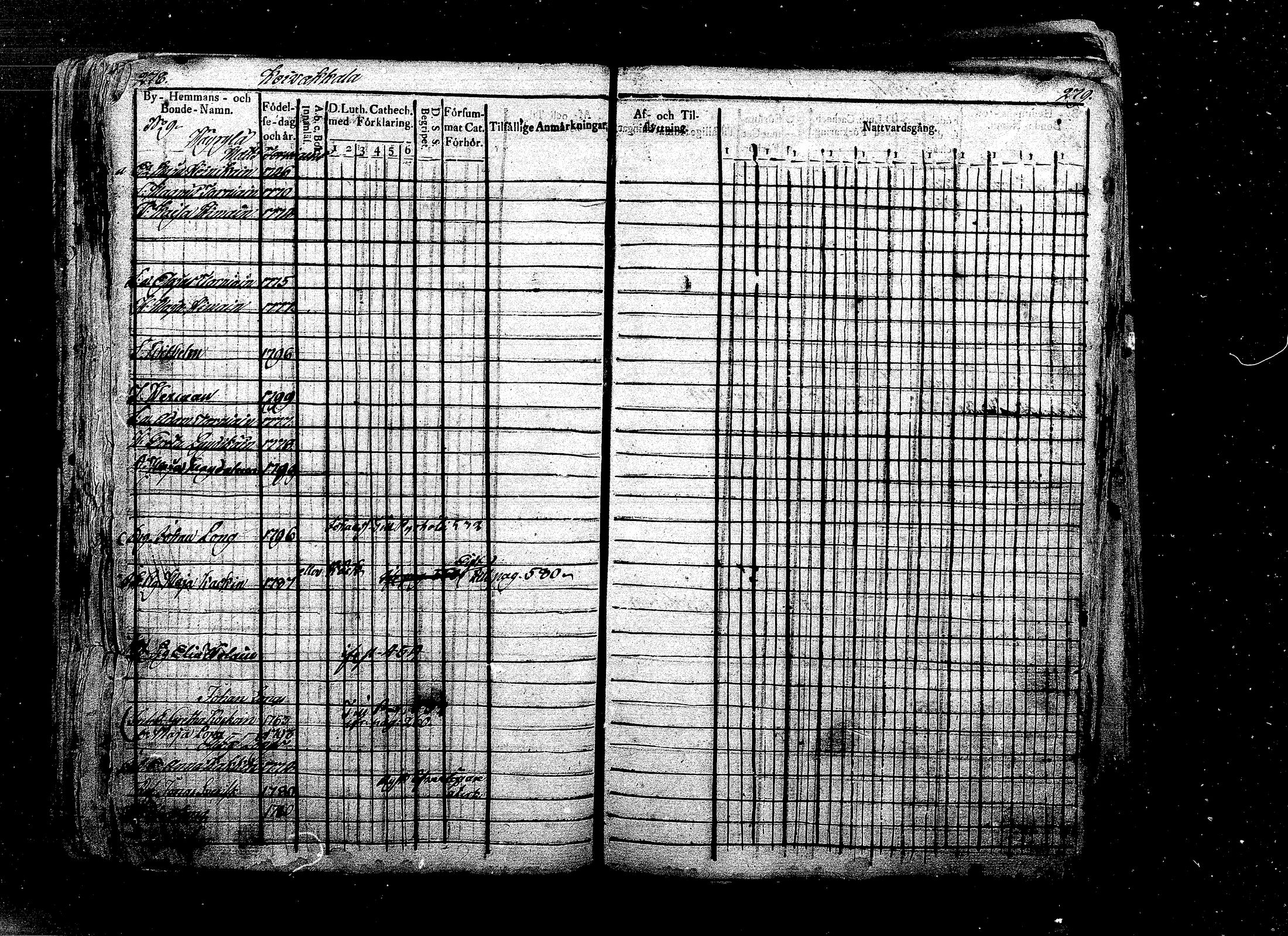 [ ../kirjat/Kirkonkirjat/ristiina/rippikirja_1808-1815_mko35-46/kuvat/126.jpg ]