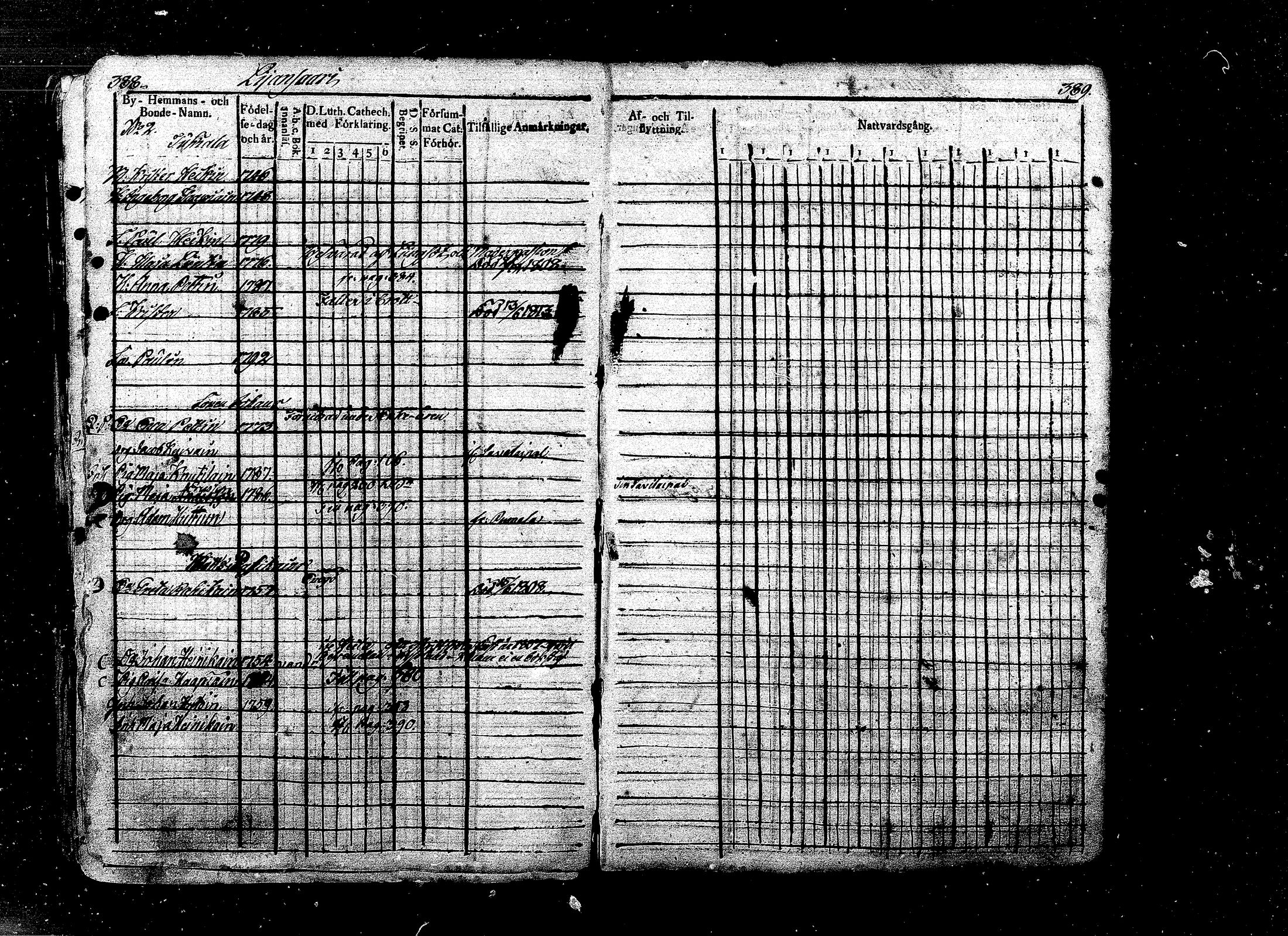 [ ../kirjat/Kirkonkirjat/ristiina/rippikirja_1808-1815_mko35-46/kuvat/175.jpg ]