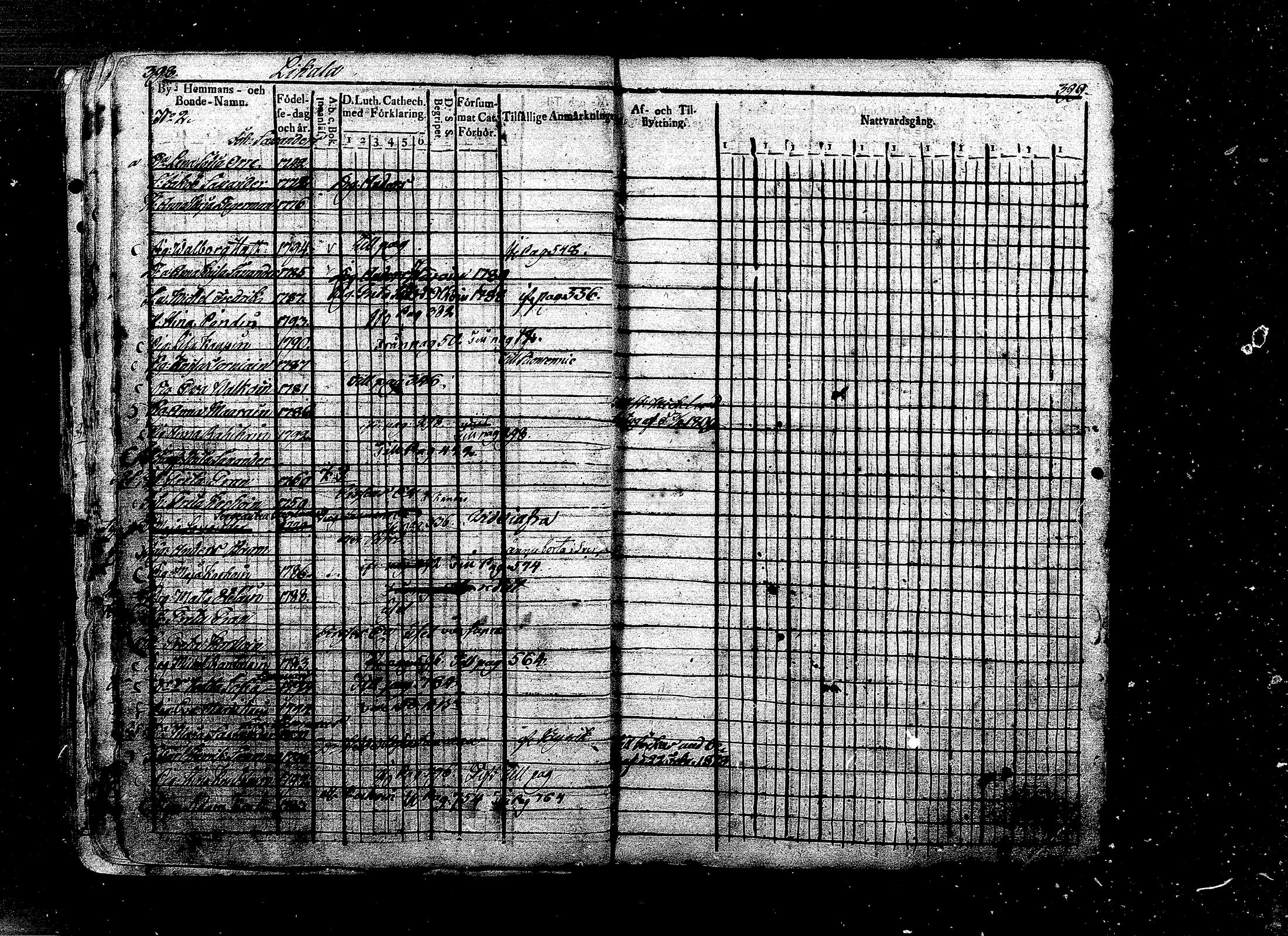[ ../kirjat/Kirkonkirjat/ristiina/rippikirja_1808-1815_mko35-46/kuvat/180.jpg ]