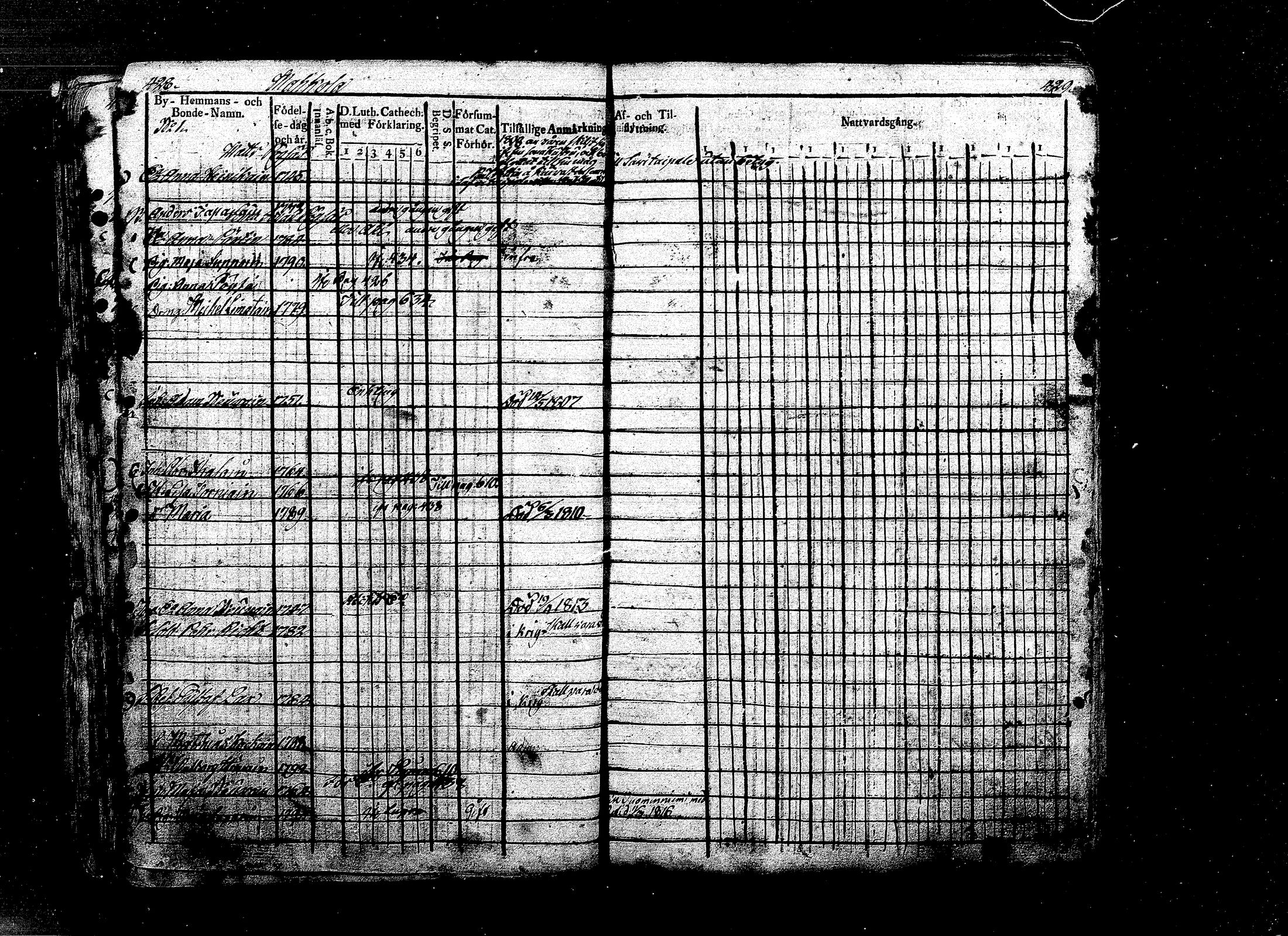 [ ../kirjat/Kirkonkirjat/ristiina/rippikirja_1808-1815_mko35-46/kuvat/195.jpg ]