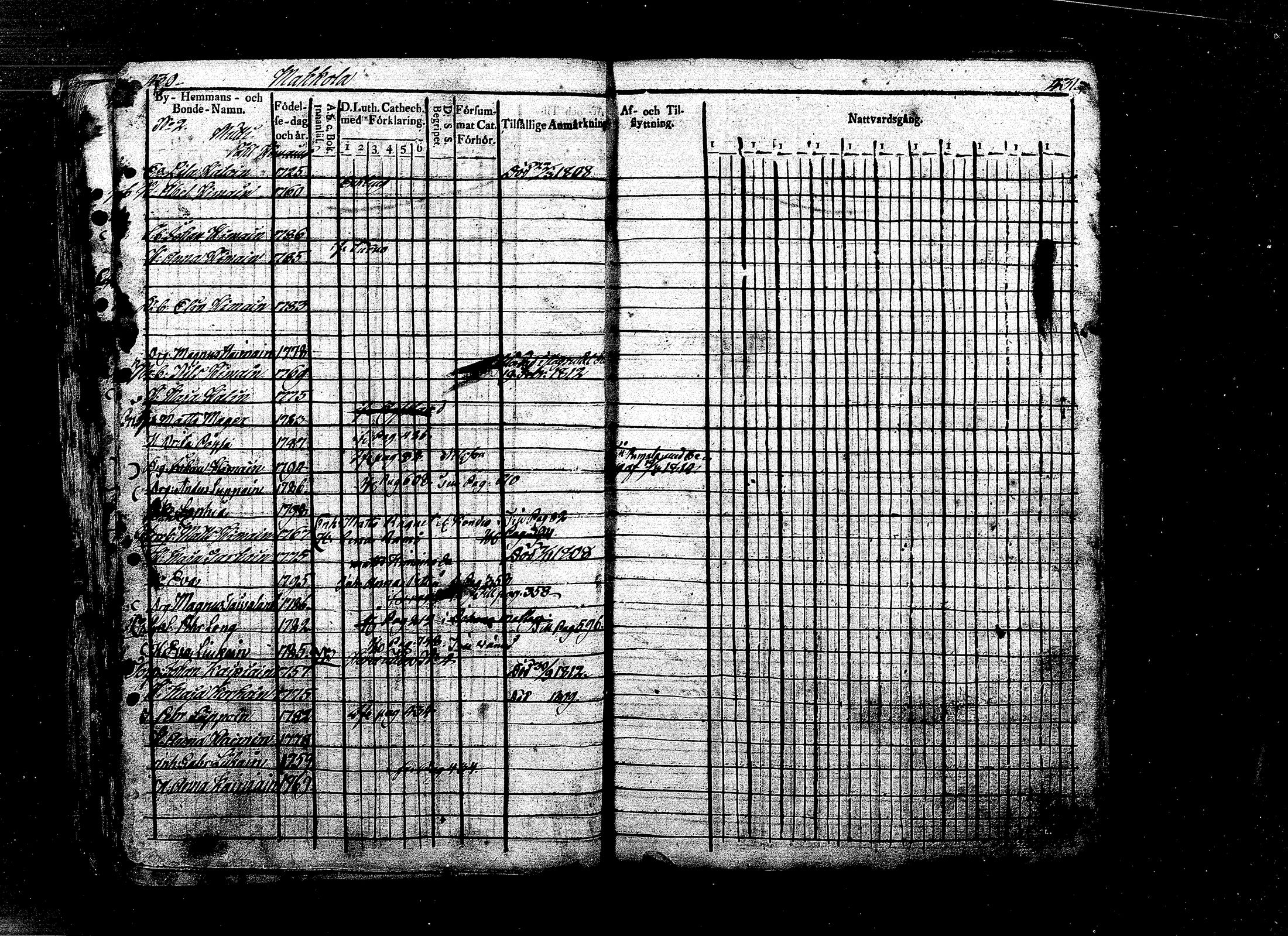 [ ../kirjat/Kirkonkirjat/ristiina/rippikirja_1808-1815_mko35-46/kuvat/196.jpg ]