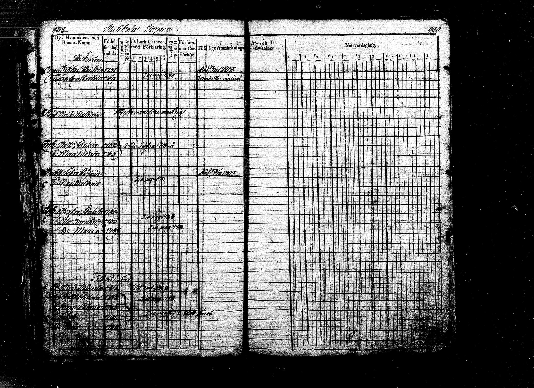 [ ../kirjat/Kirkonkirjat/ristiina/rippikirja_1808-1815_mko35-46/kuvat/200.jpg ]
