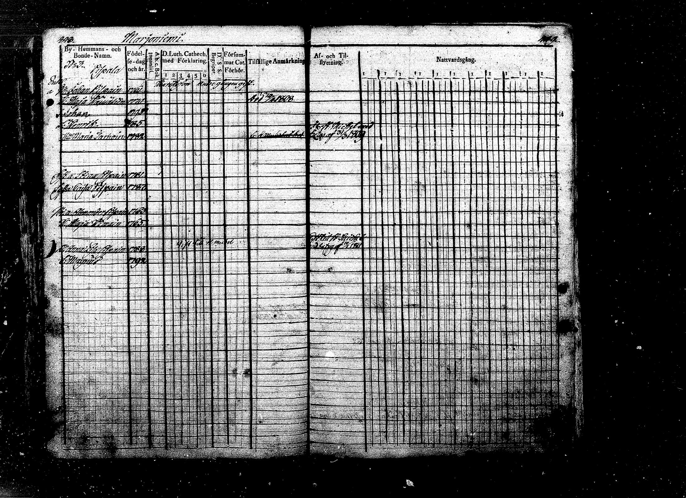 [ ../kirjat/Kirkonkirjat/ristiina/rippikirja_1808-1815_mko35-46/kuvat/205.jpg ]