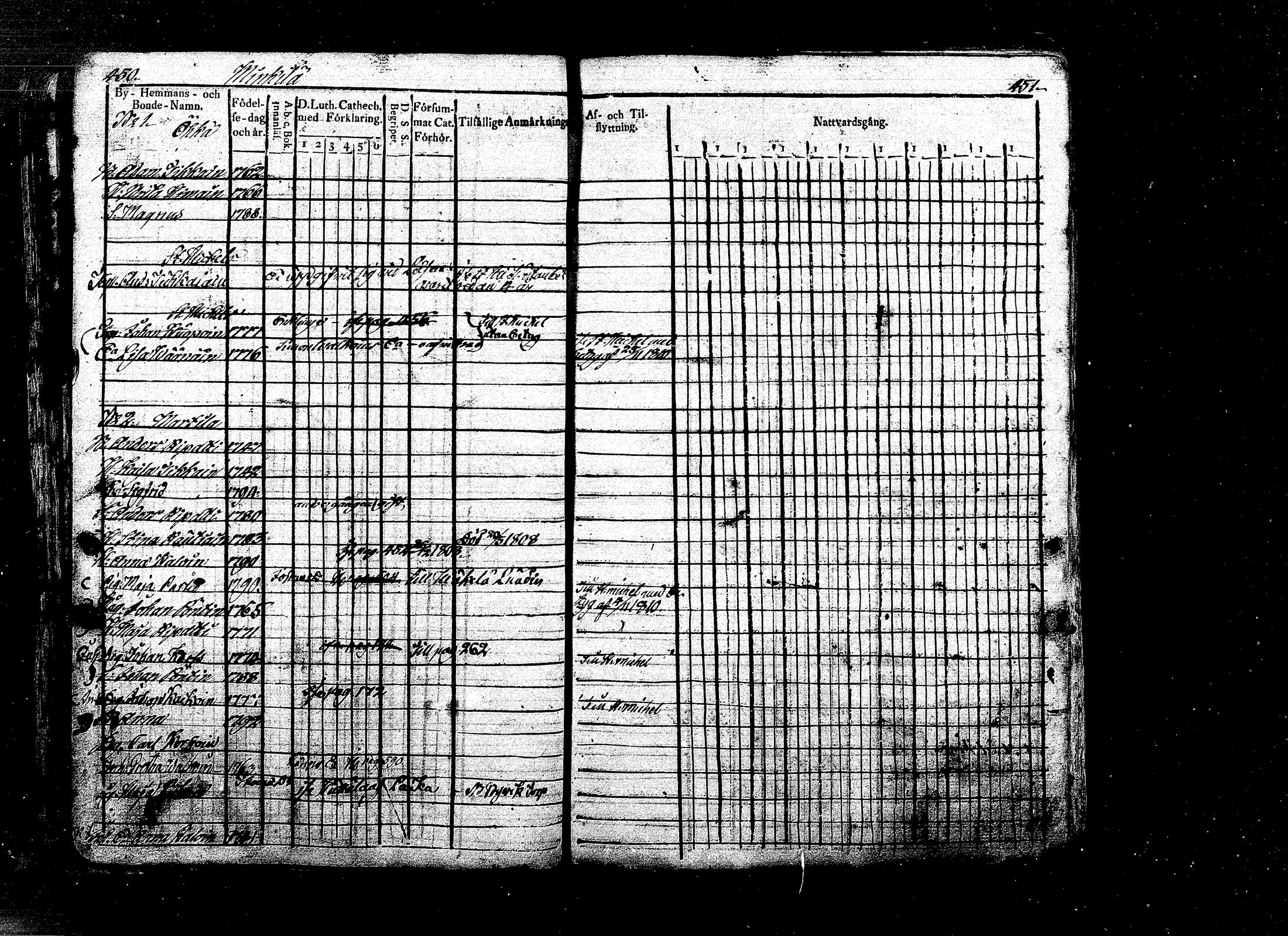 [ ../kirjat/Kirkonkirjat/ristiina/rippikirja_1808-1815_mko35-46/kuvat/206.jpg ]