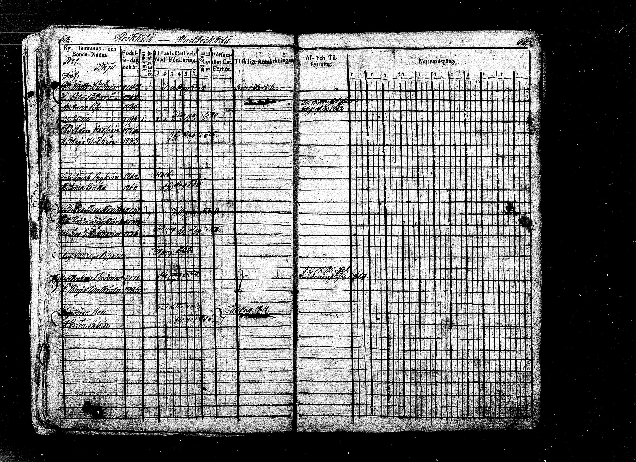[ ../kirjat/Kirkonkirjat/ristiina/rippikirja_1808-1815_mko35-46/kuvat/22.jpg ]