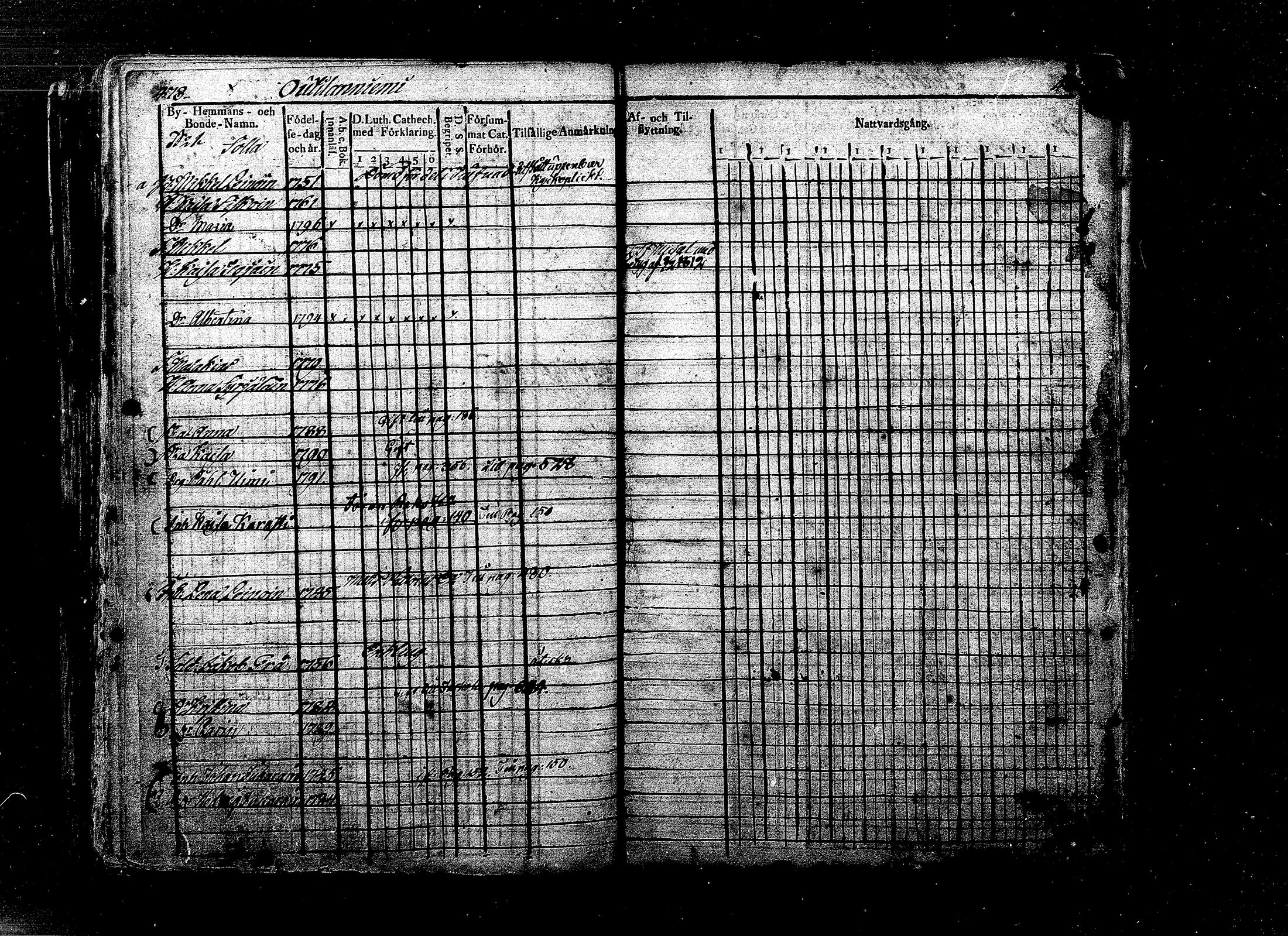 [ ../kirjat/Kirkonkirjat/ristiina/rippikirja_1808-1815_mko35-46/kuvat/221.jpg ]