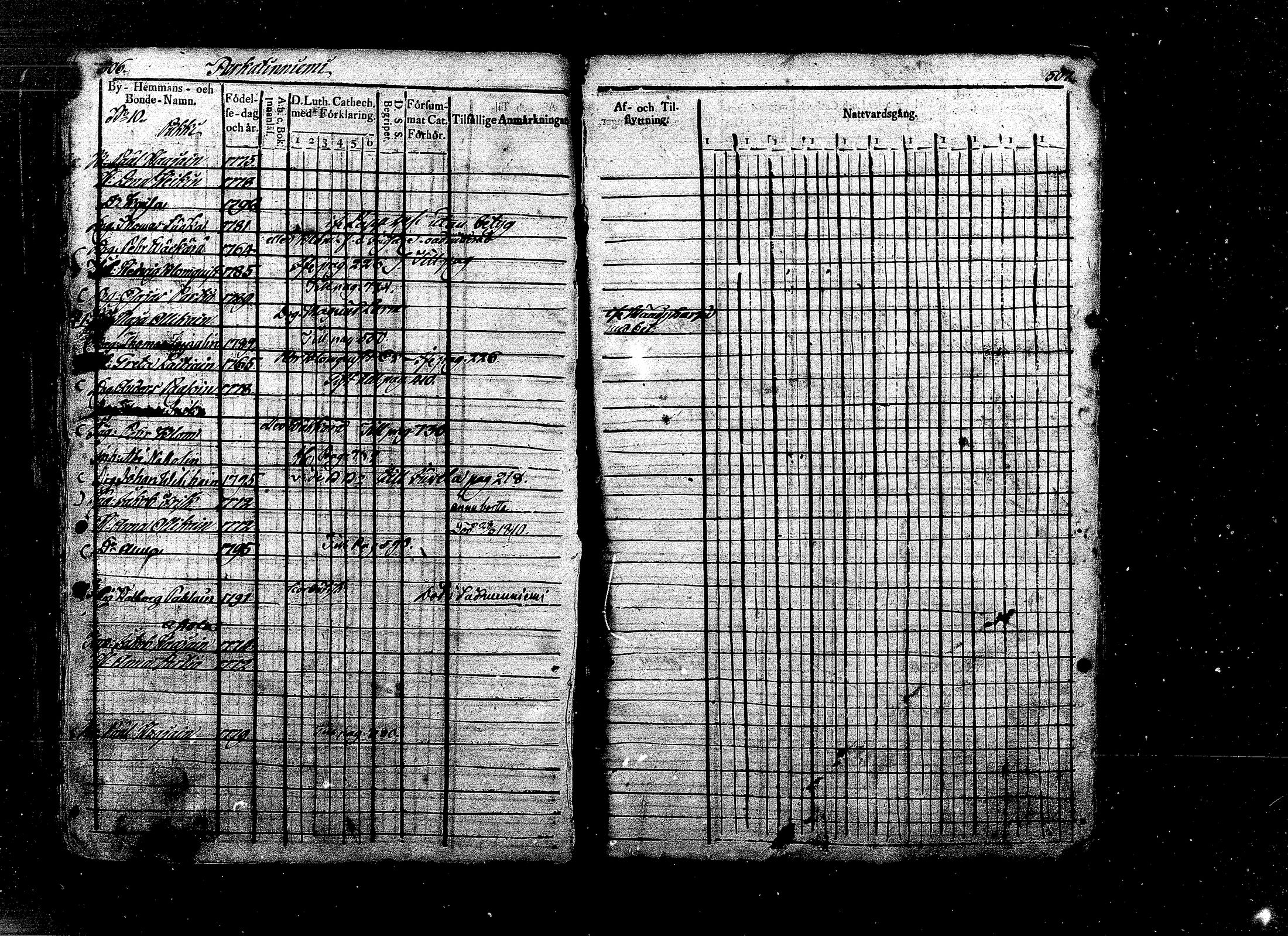 [ ../kirjat/Kirkonkirjat/ristiina/rippikirja_1808-1815_mko35-46/kuvat/234.jpg ]